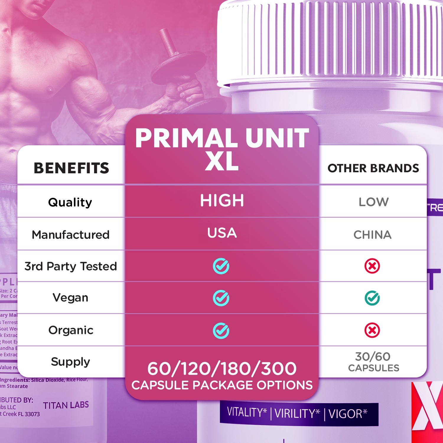 (5 Pack) Primal Unit XL Advanced Male Support Supplement PrimalUnitXL 300 Caps