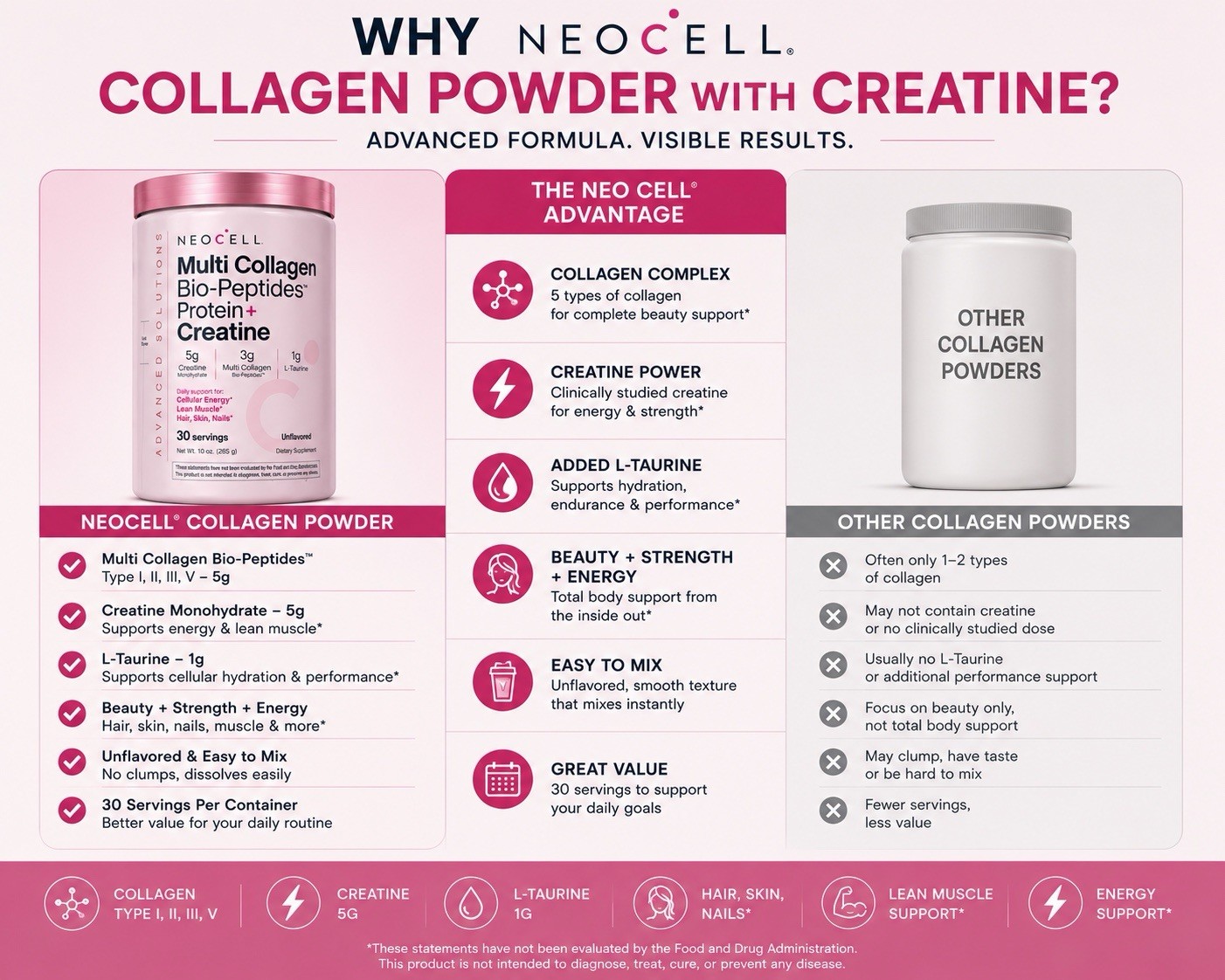 NeoCell Collagen Powder with Creatine 10 Oz Beauty Support