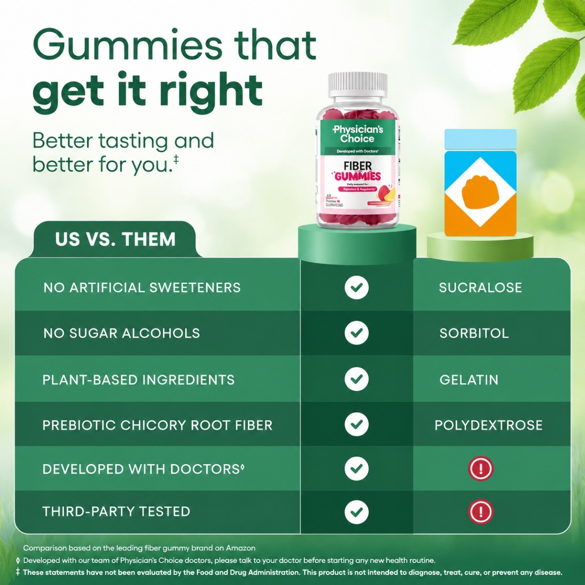 Physician’s Choice Fiber Gummies Gut & Digestion Support Raspberry Lemon