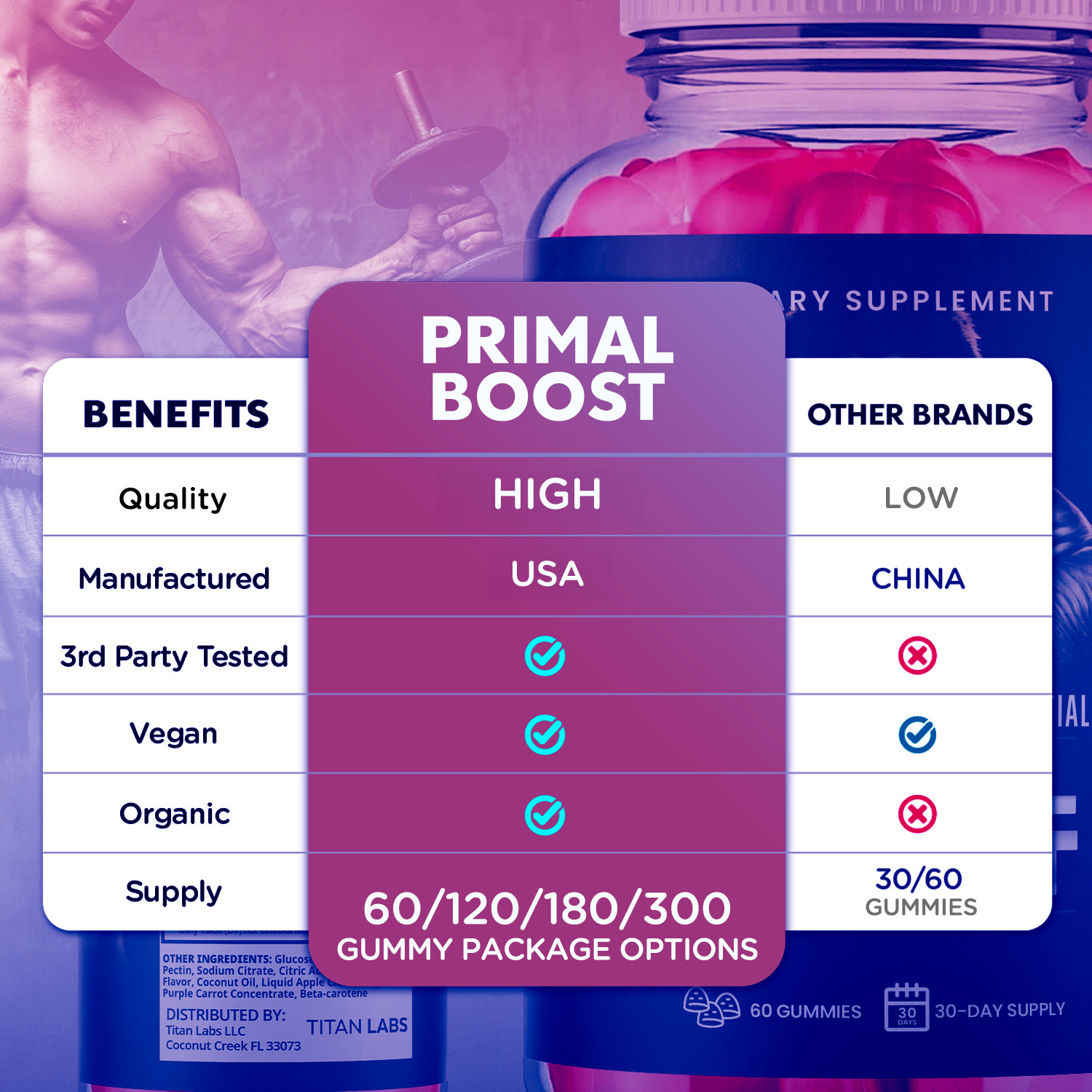 (5 Pack) Primal Boost Male Gums Advanced Support Formula PrimalBoost 300 Gummies