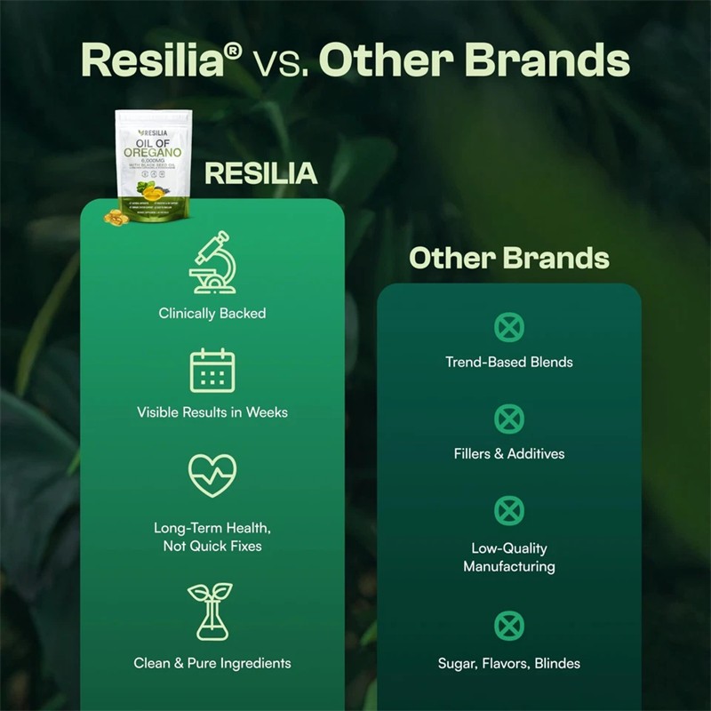3X Resilia Oil of Oregano 6000mg with Black Seed Oil Softgels – 60 Capsules