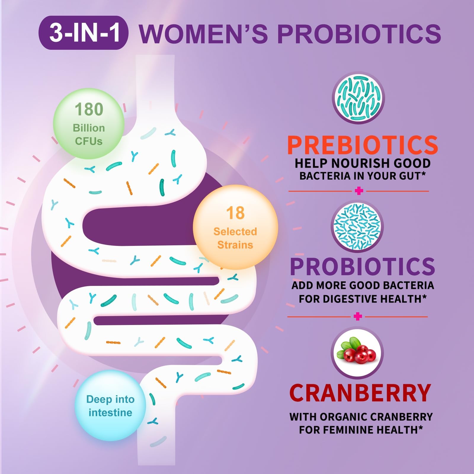 OMOGS Women’s Probiotic 180 Billion CFUs 18 Strains, with Organic Prebiotics, Cr