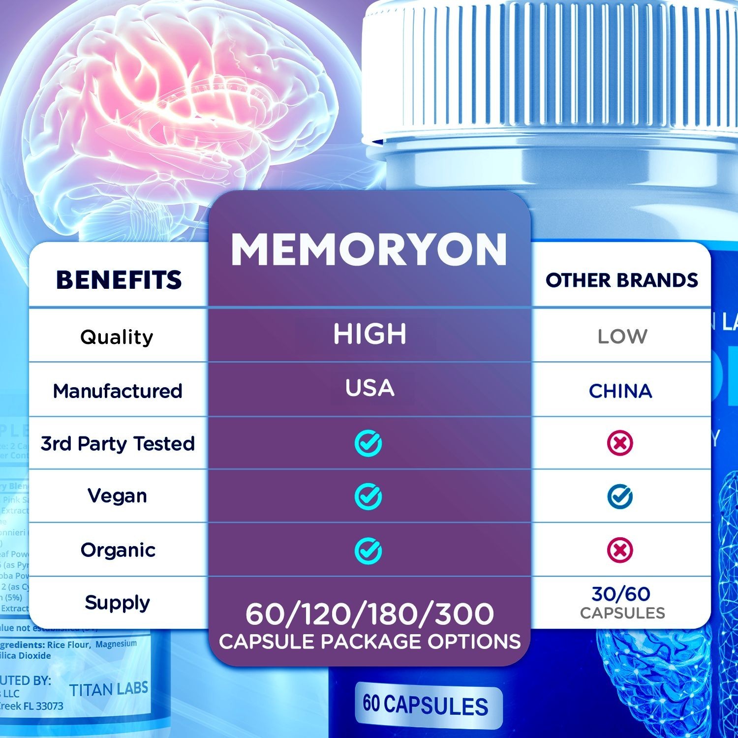 (5 Pack) MemoryOn Pill Nootropic Natural Brain Supplement Memory On 300 Capsules