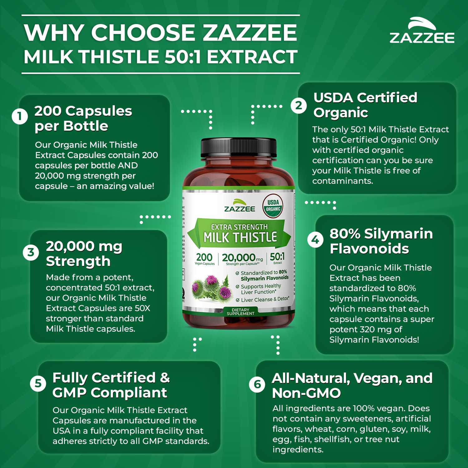 Zazzee Organic Milk Thistle Extract 20,000 mg Strength, 200 Vegan Capsules