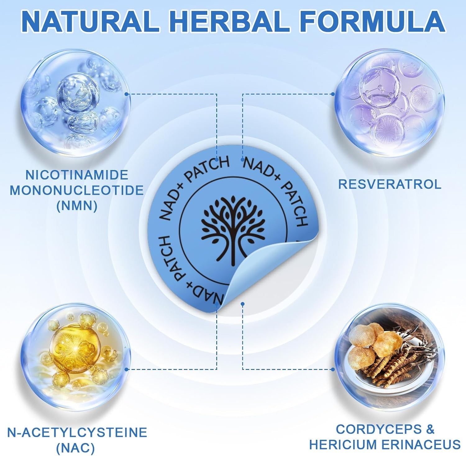 Innovative NAD+ Patches – 500mg NMN and Resveratrol for Age-Defying Support