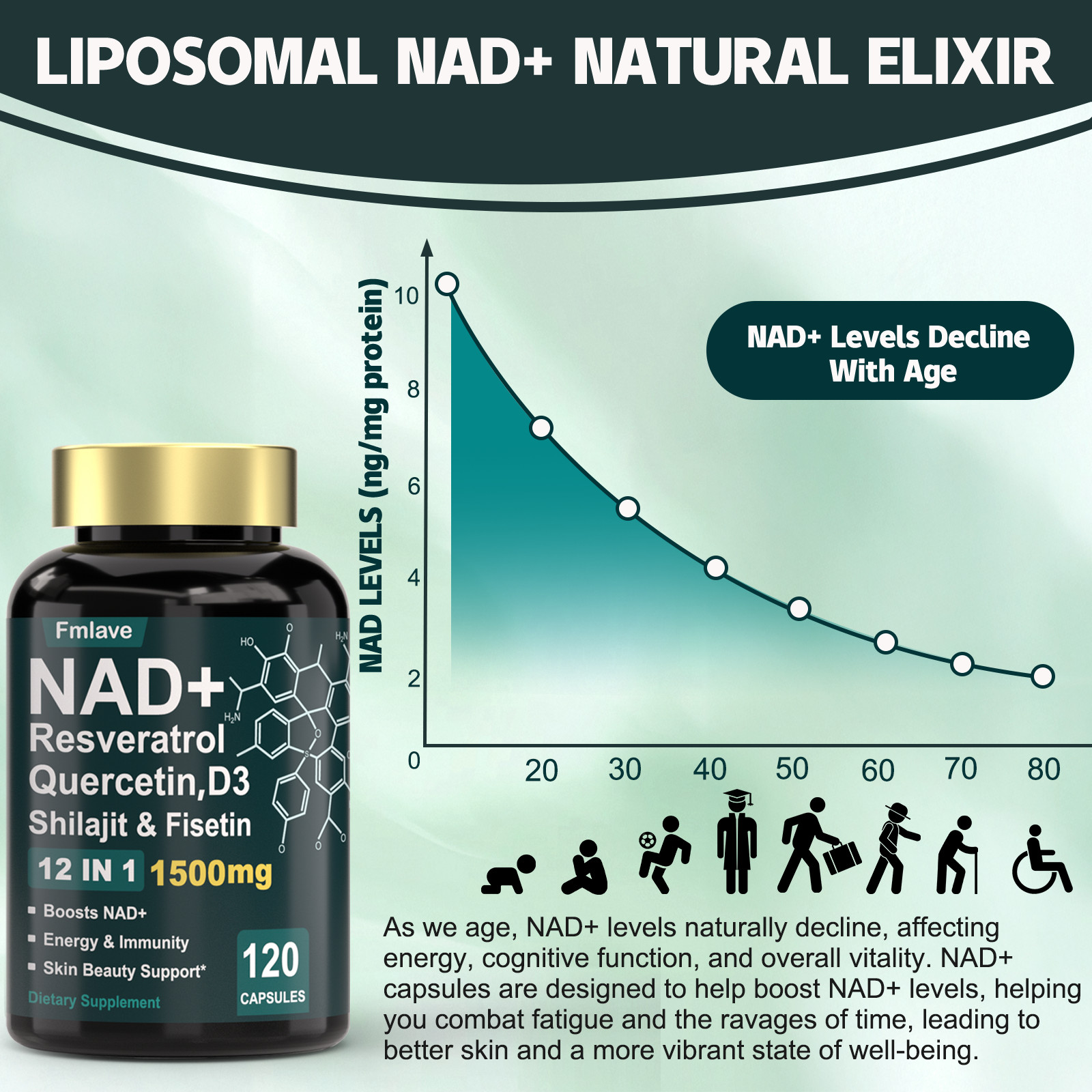 NAD+ Supplement 1500mg with Resveratrol | Cellular Health & Energy | 120 Caps US