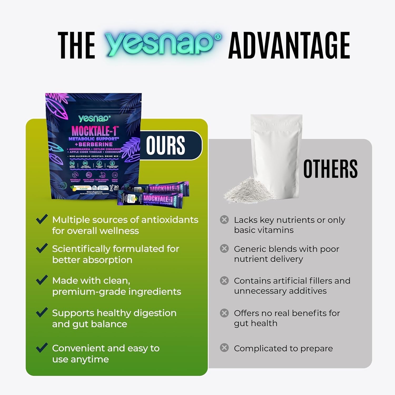Great Value ! Yesnap MOCKTALE-1 Metabolic Weight Management Support Supplemen