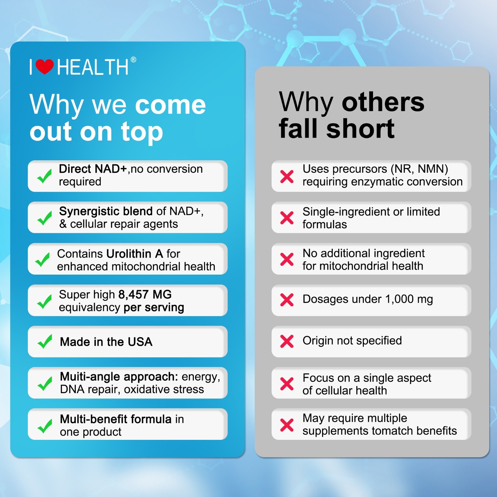 NAD+ Supplement 300mg + NR 150mg Complex,6000mg Green Tea Extract + Astaxanthin