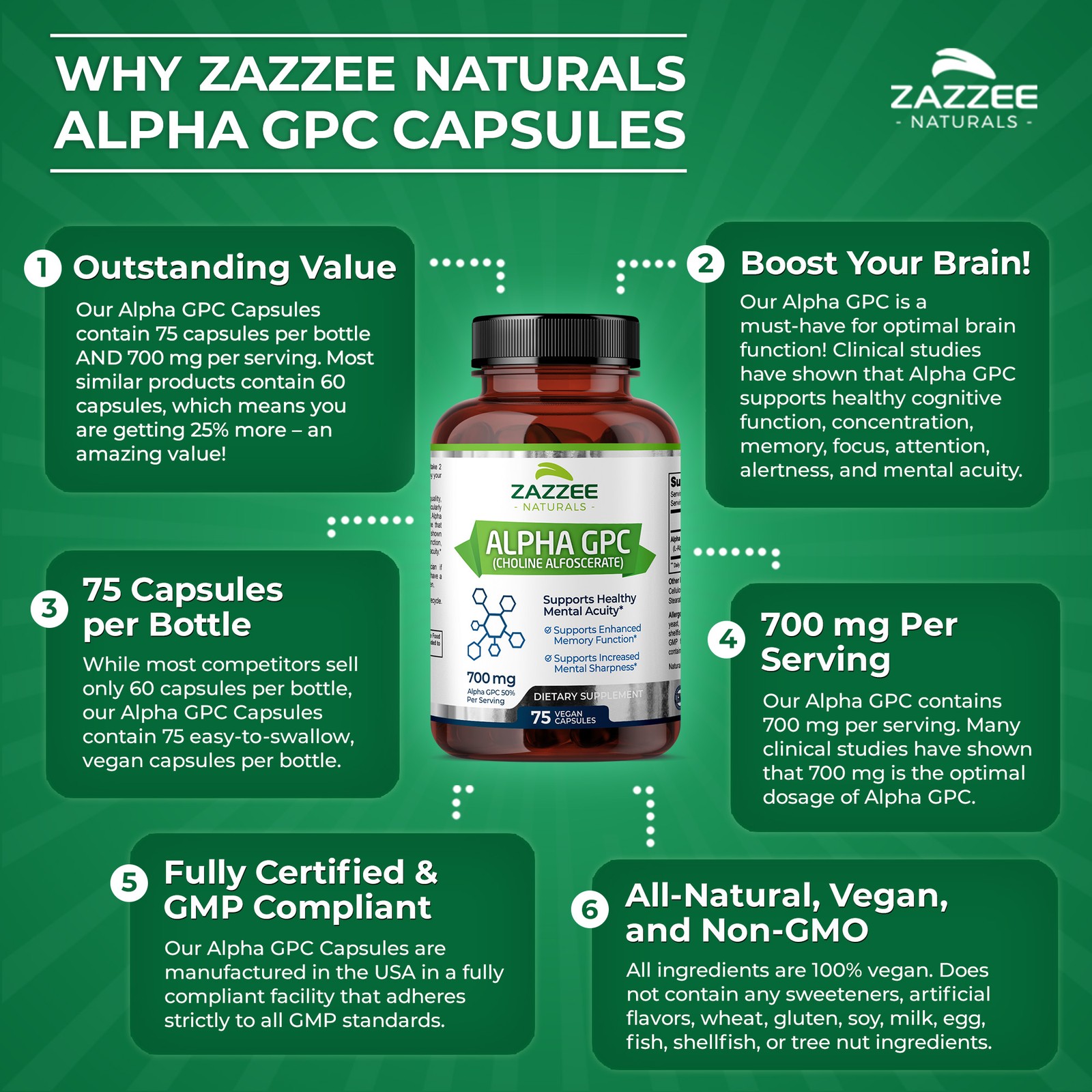 Alpha GPC Choline 75 Veggie Caps 700 mg per Serving Pharmaceutical Grade Non-GMO