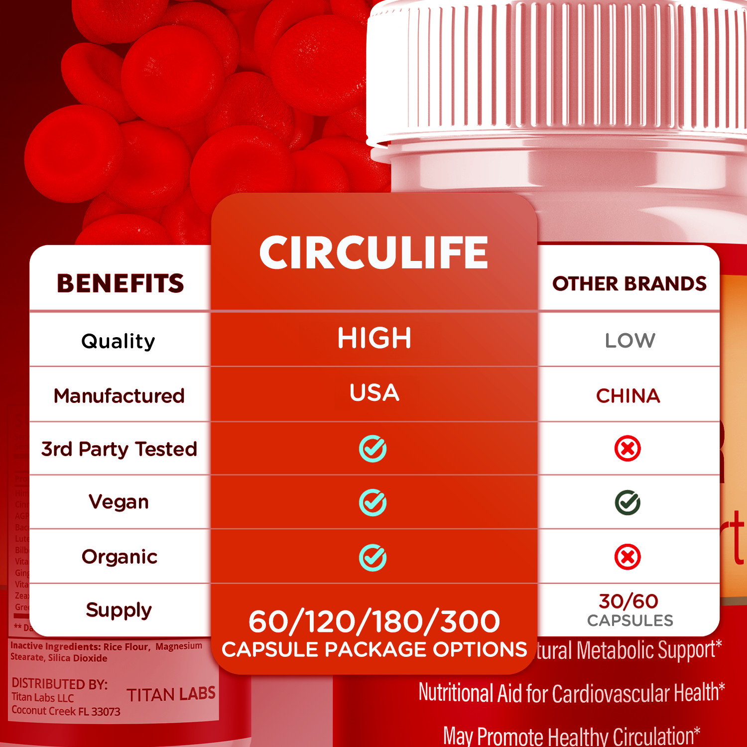 (5 Pack) Circulife Advanced Blood Support Vitamin Formula Circu Life 300 Capsule