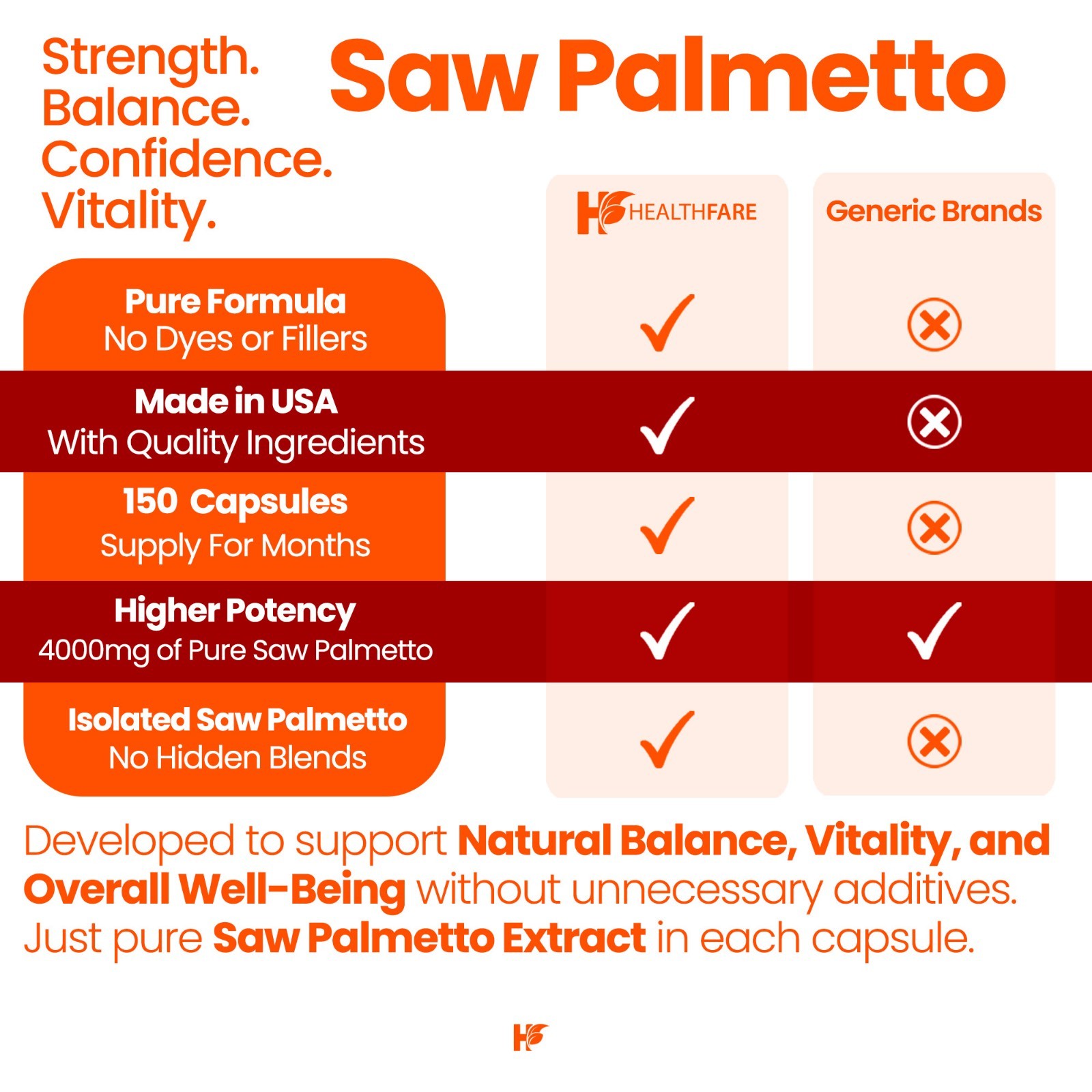 Healthfare Saw Palmetto Extract Capsules 4000mg Equivalent | 150 Capsules