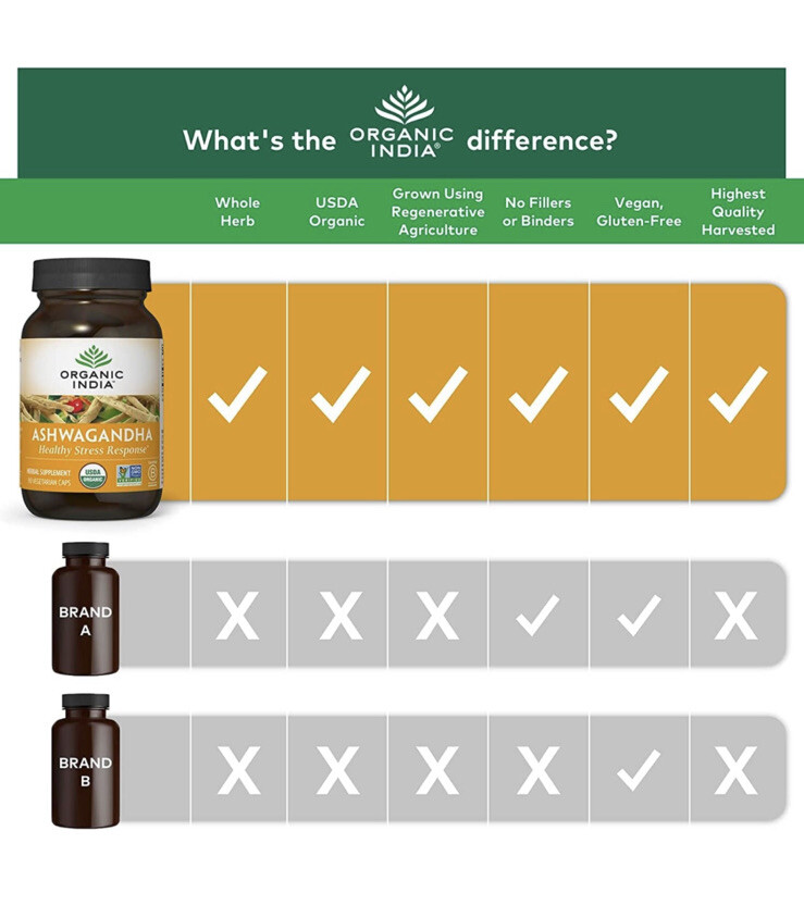 12x Case Pack – Organic India Ashwagandha Healthy Stress 90 Ct, Exp 2/2025