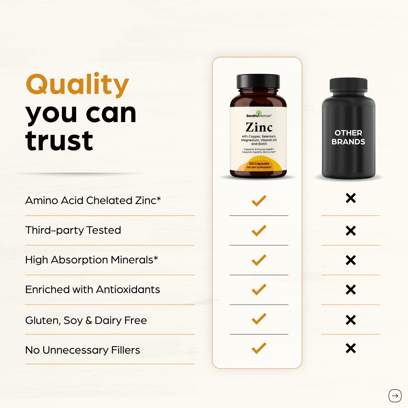 SANDHUHERBALS Zinc 30mg with Copper, Selenium & Vitamin D3, 120 Capsules