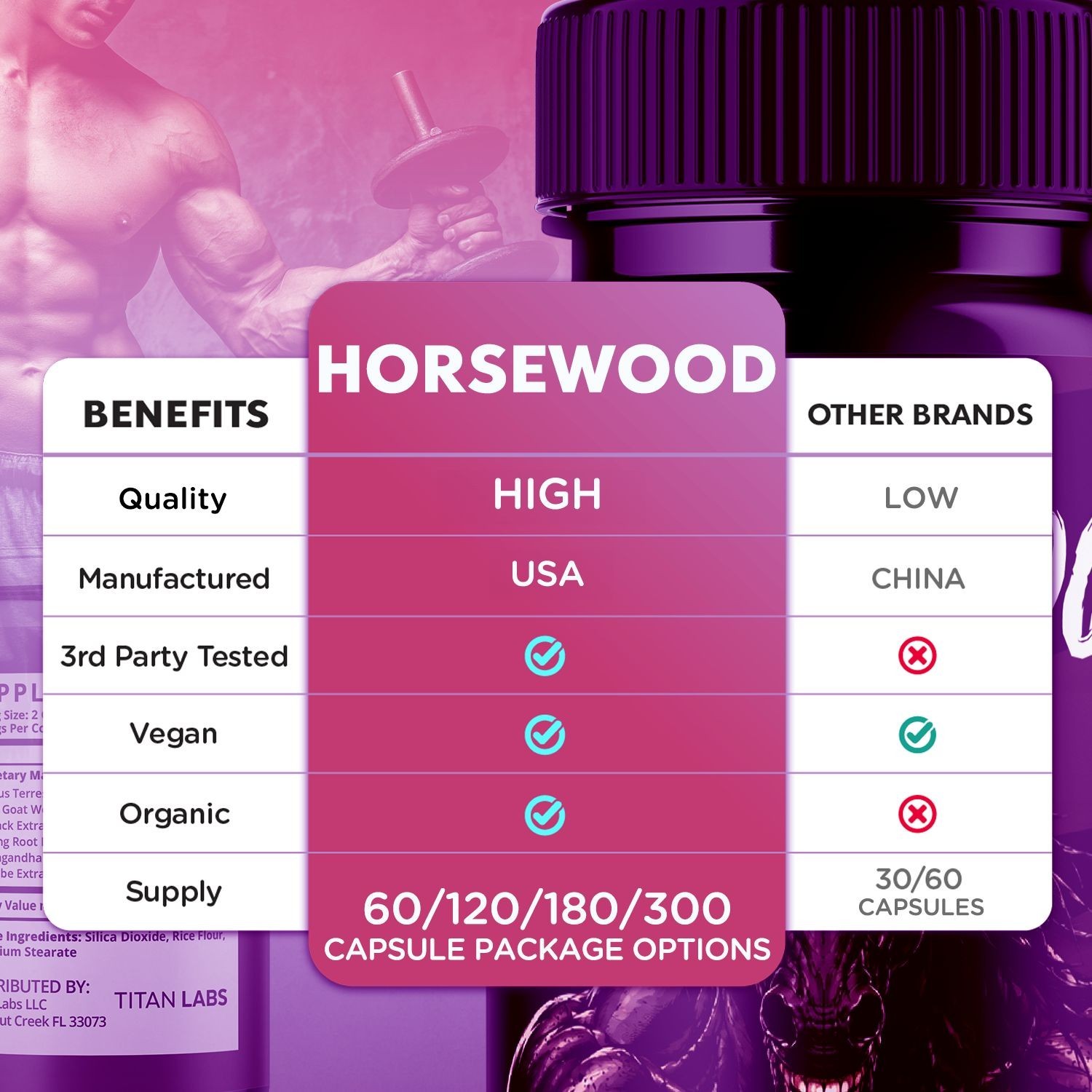 (1 Pack) Horsewood Advanced Male Health Support Formula Horse Wood 60 Capsules