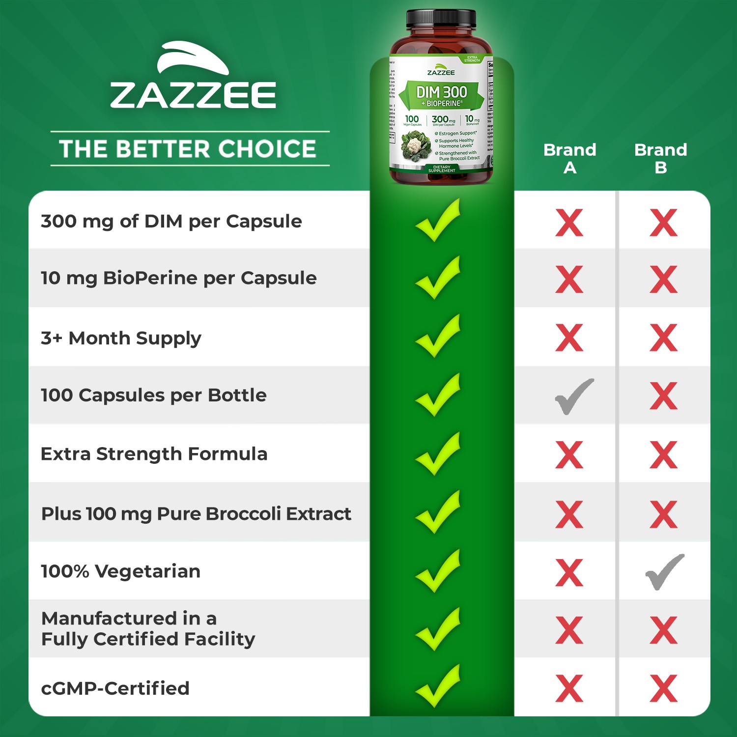 DIM Supplement (Diindolylmethane) 300 mg with 10 mg BioPerine 100 Count Vegan
