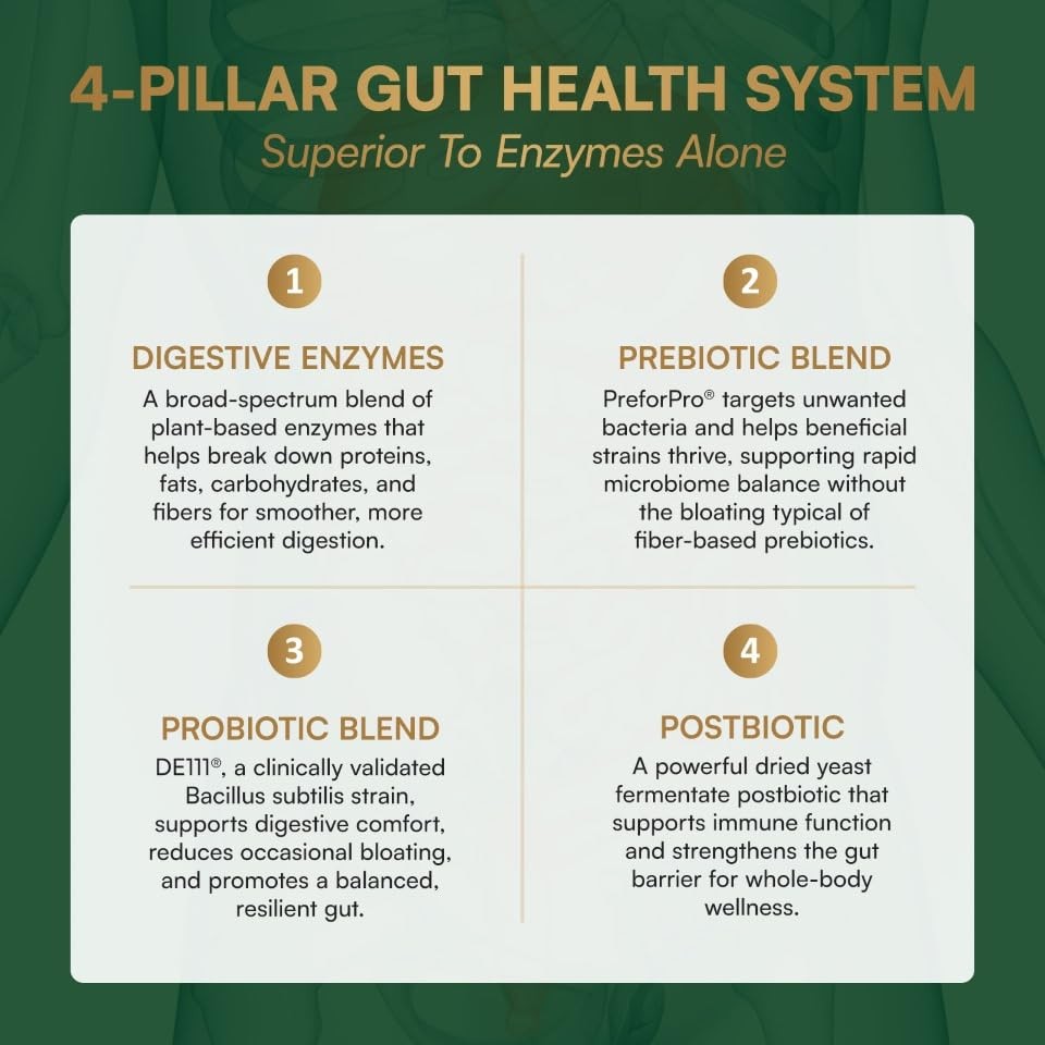 Purity Products Advanced Digestive Enzymes Probiotics Prebiotics Digestive