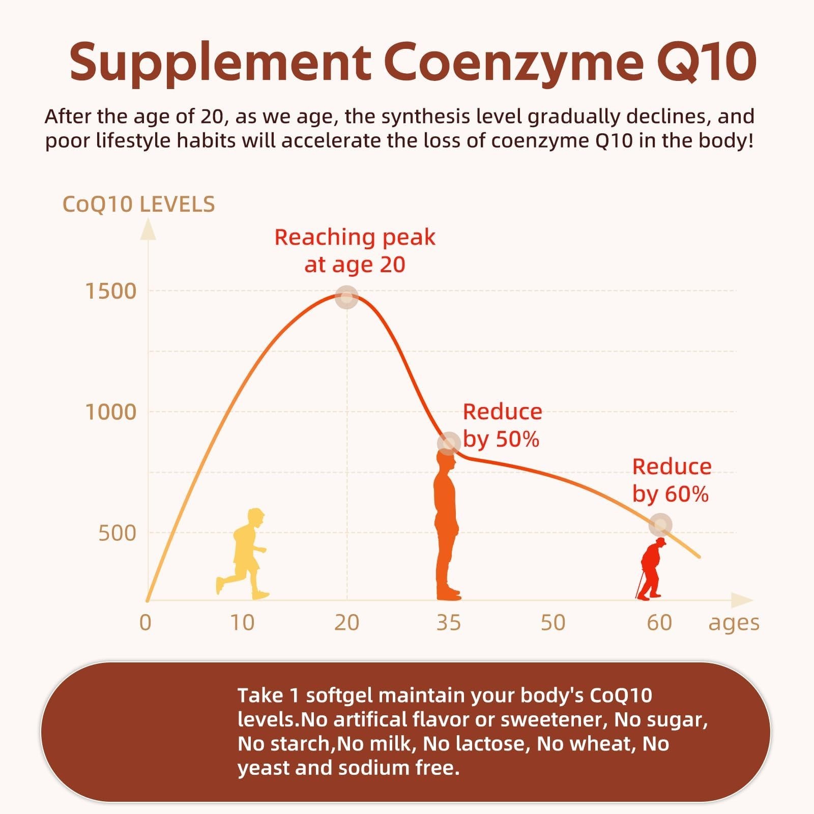 CoQ10 200mg Softgels with Coconut MCT Oil – Antioxidant Heart & Energy Support,