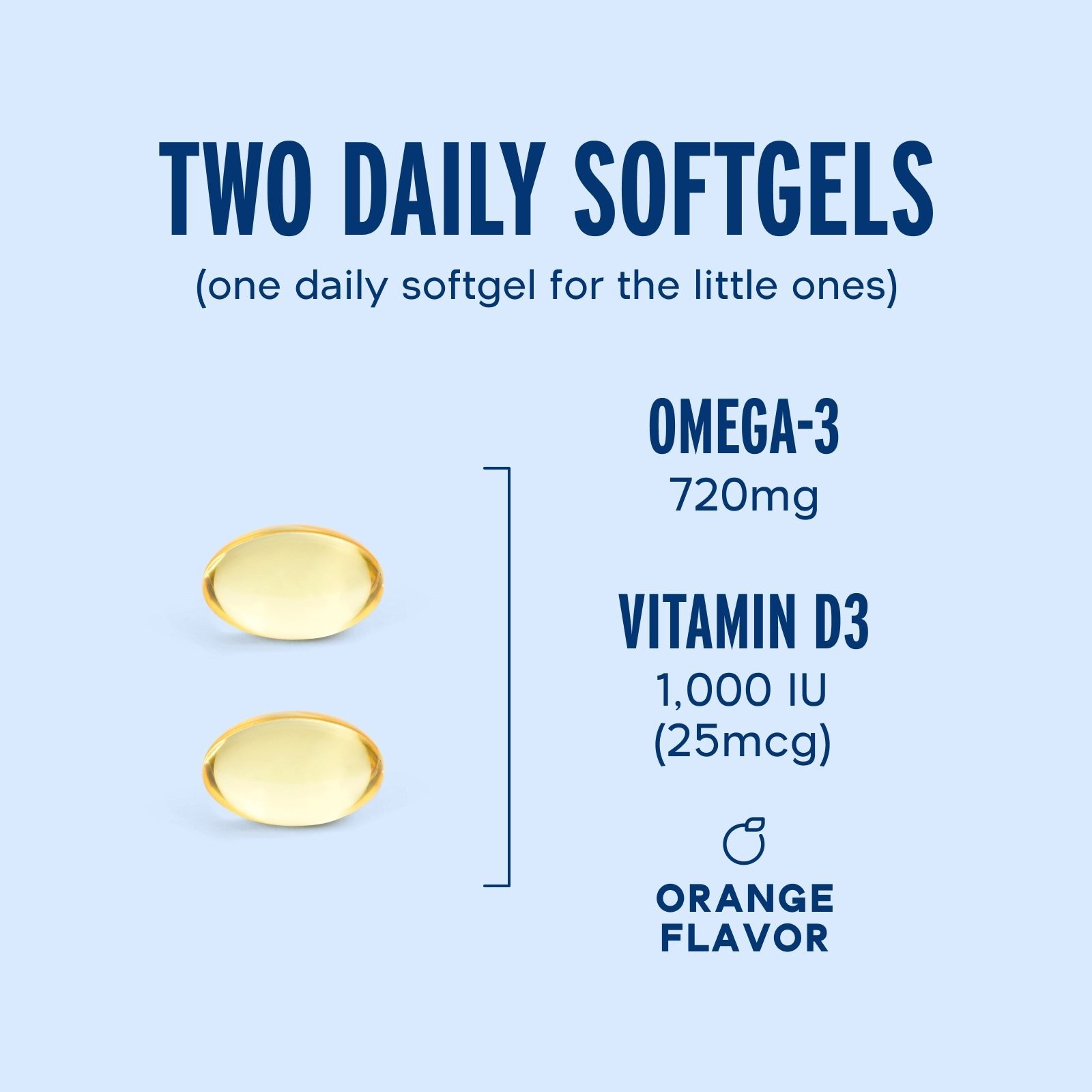 OceanBlue Omega 3 Minis Fish Oil with Vitamin D3 Burpless 180 Ct