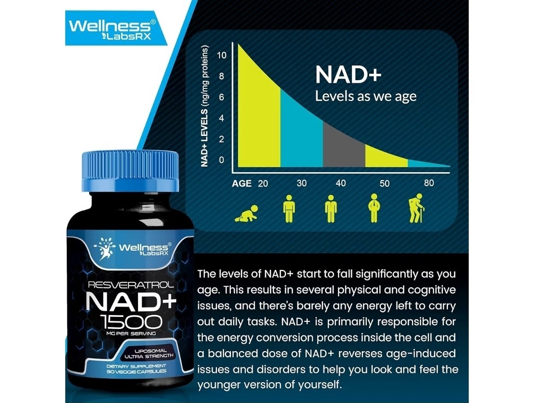 2 X WELLNESS LABSRX Liposomal NAD Supplement, 1500mg – USA Made, NAD Resveratrol