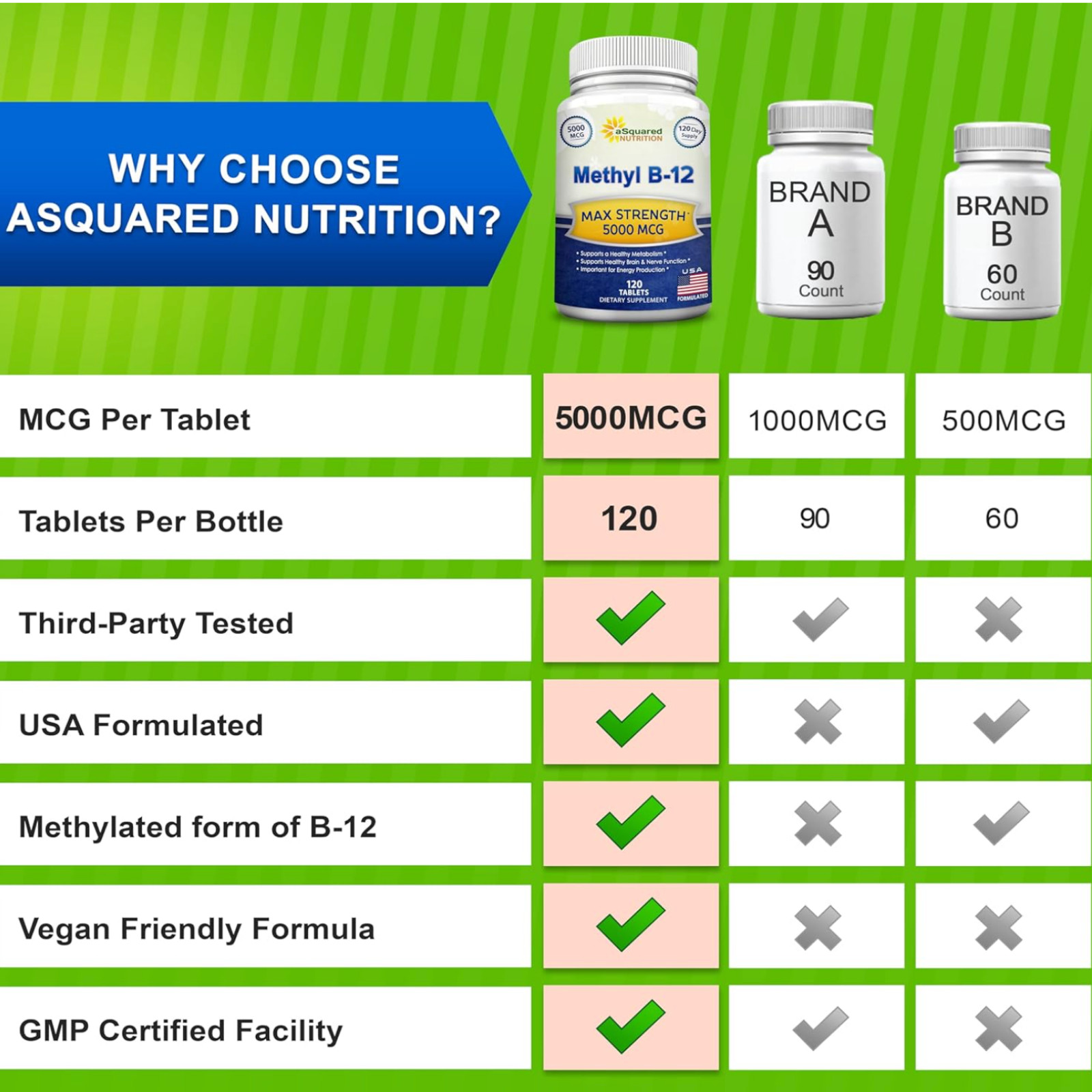 Vitamina B12 5000 MCG | Aumenta la energía, apoya la función cerebral y cardíaca