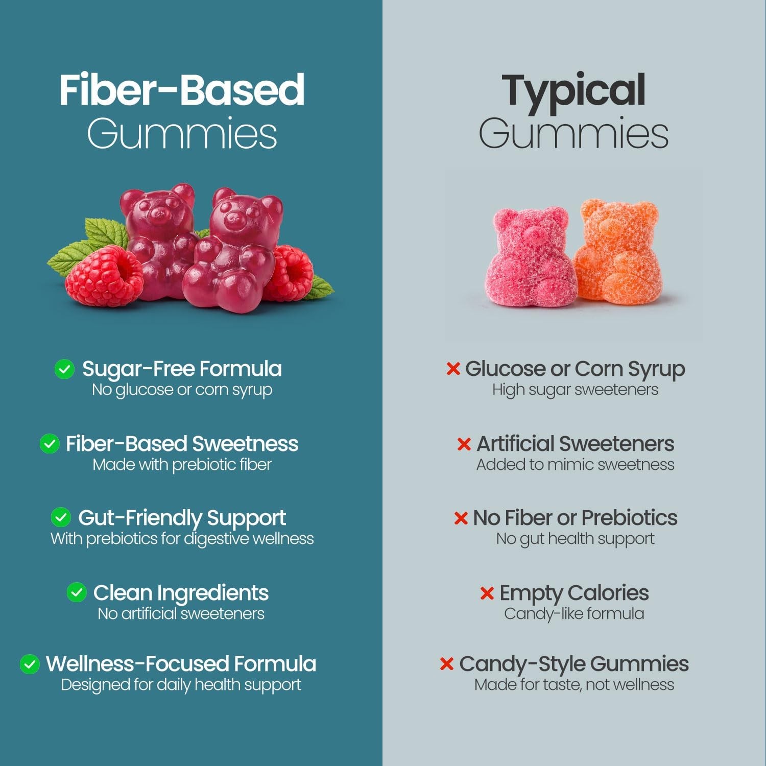 Sugar Free Magnesium Gummies – Calming Anti-Stress 180 Count (Pack of 1)