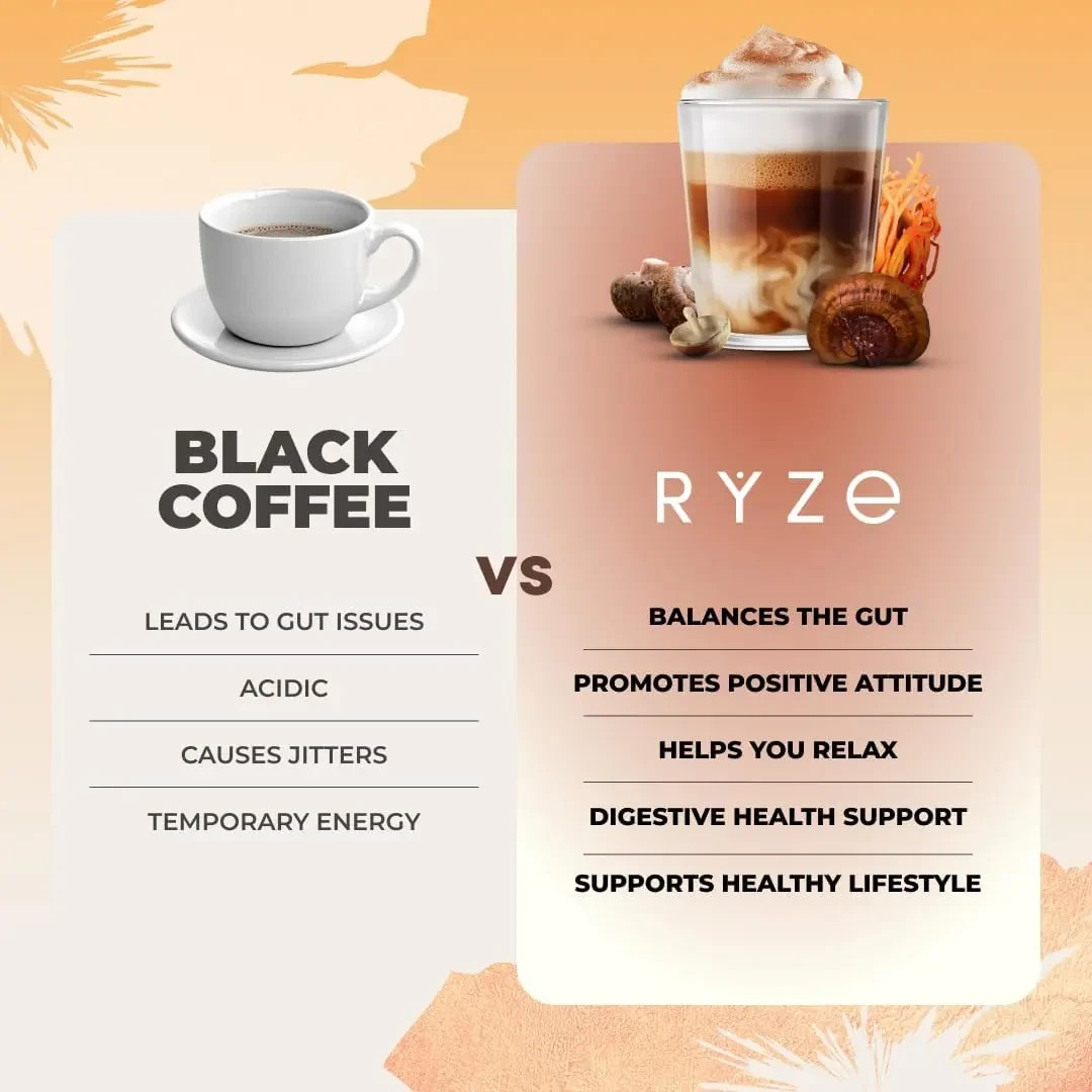 RYZE Mushroom Coffee USDA Organic with 6 Adaptogenic Mushrooms 30 servings New