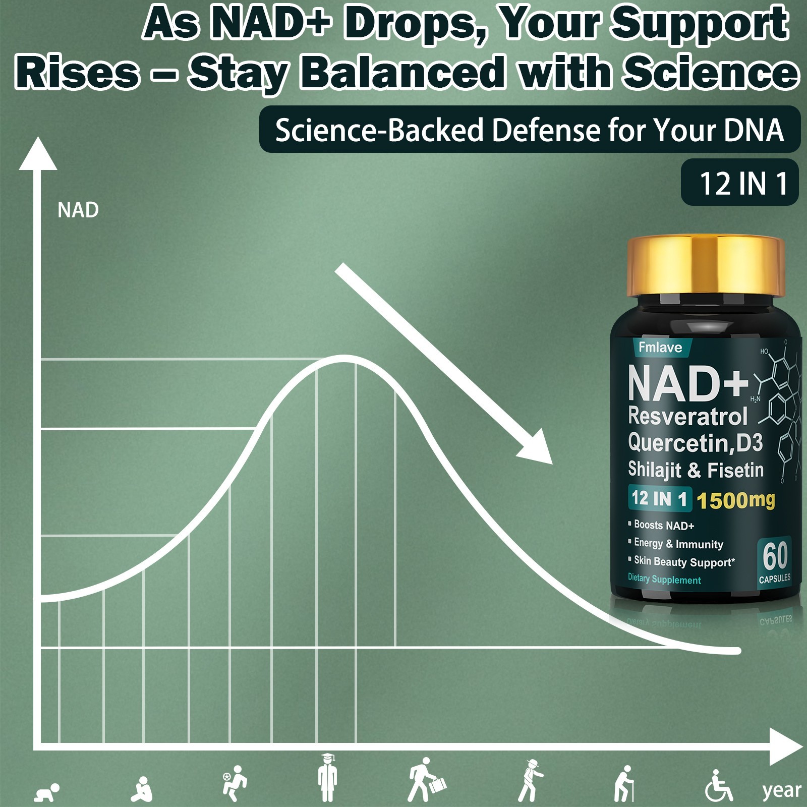 NAD supplement, 1500mg resveratrol containing supplement, 60 capsules Free ship