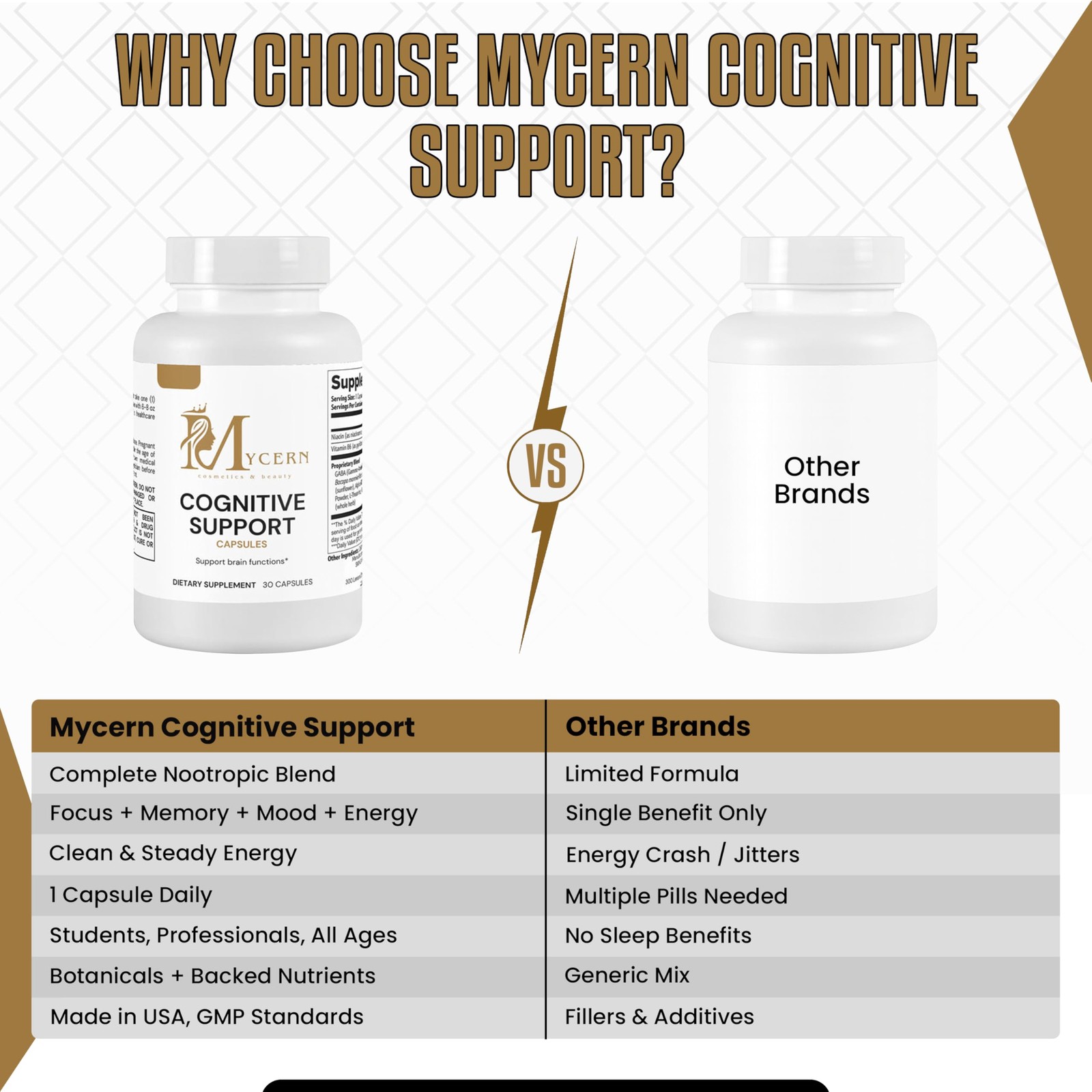 Cognitive Support Supplement – 30 Capsules – with Bacopa 30 Count (Pack of 1)
