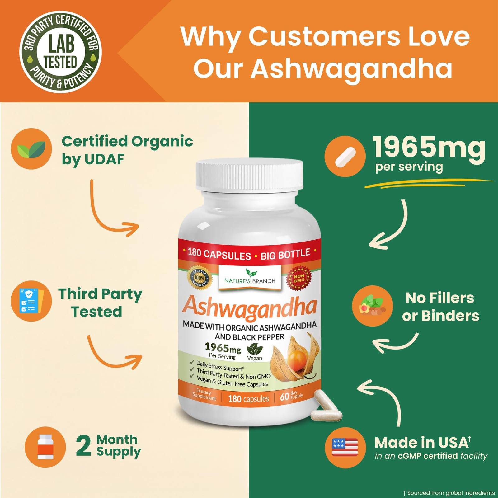 UDAF Certified Organic Ashwagandha with Black Pepper, 1965mg Extra Strength …