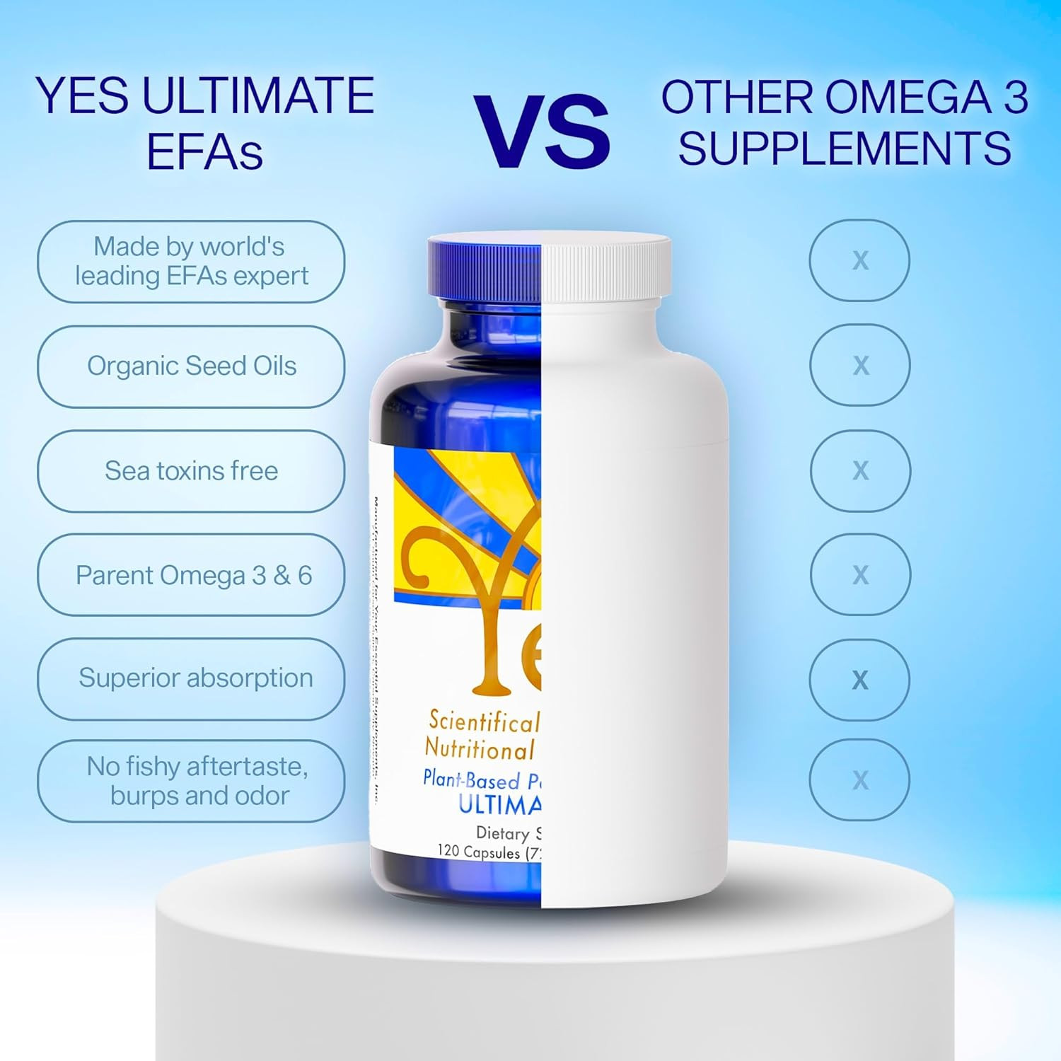 Fish Oil Omega 3 Supplements Alternative-Yes Omega 3 & 6 Fatty Acid – Burples…