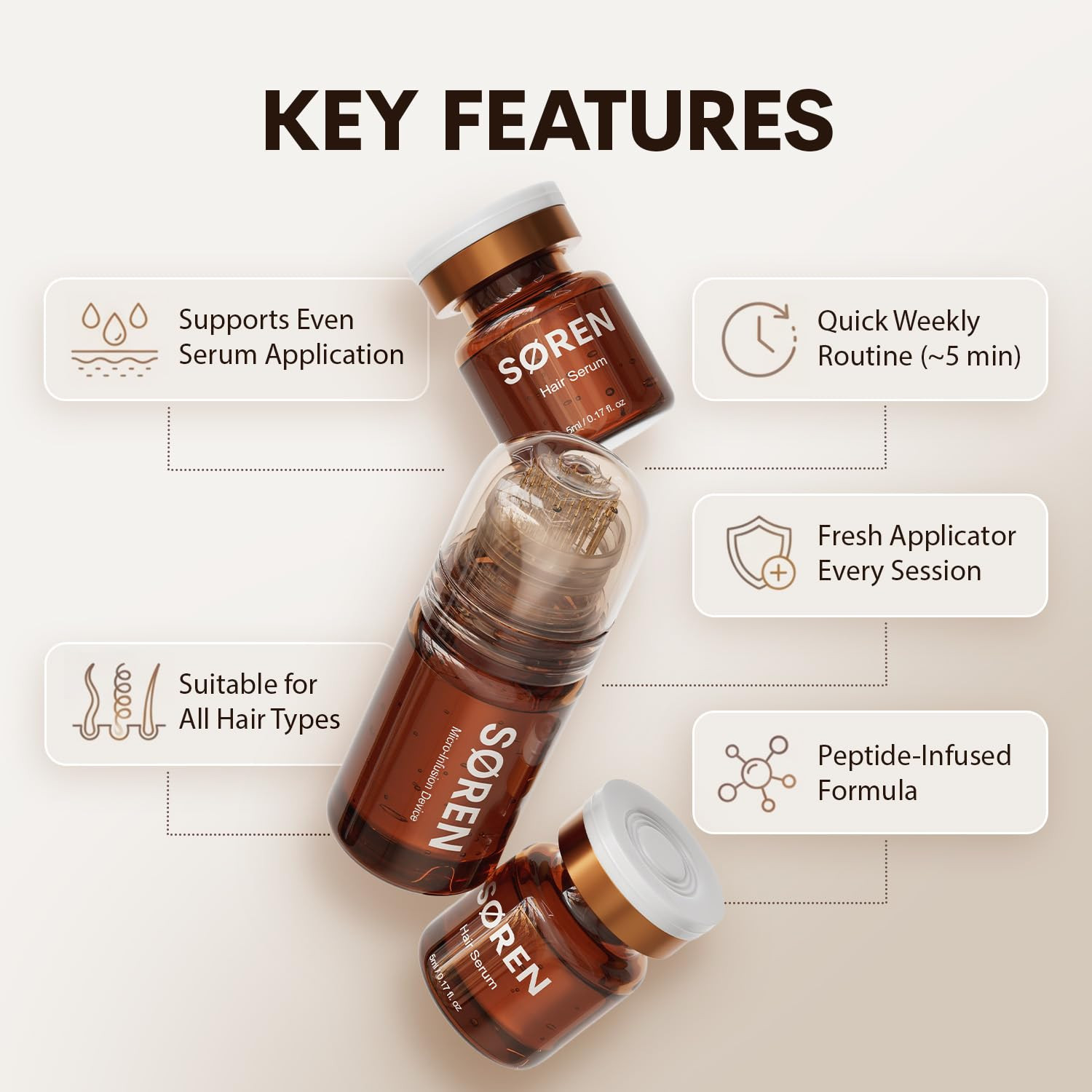 Micro Infusion Hair Renewal System by SOREN – Saw Palmetto & Peptide Scalp Treat
