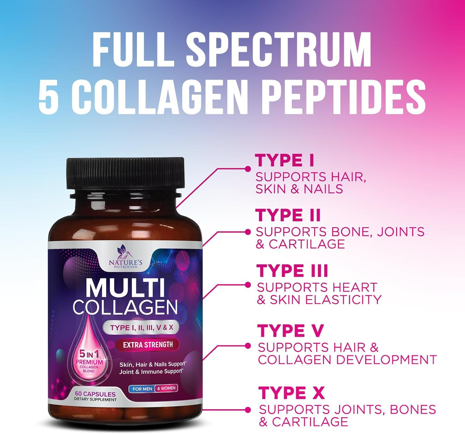 Multi Collagen Complex Pills – Hydrolyzed Collagen Peptides Capsules for Women &