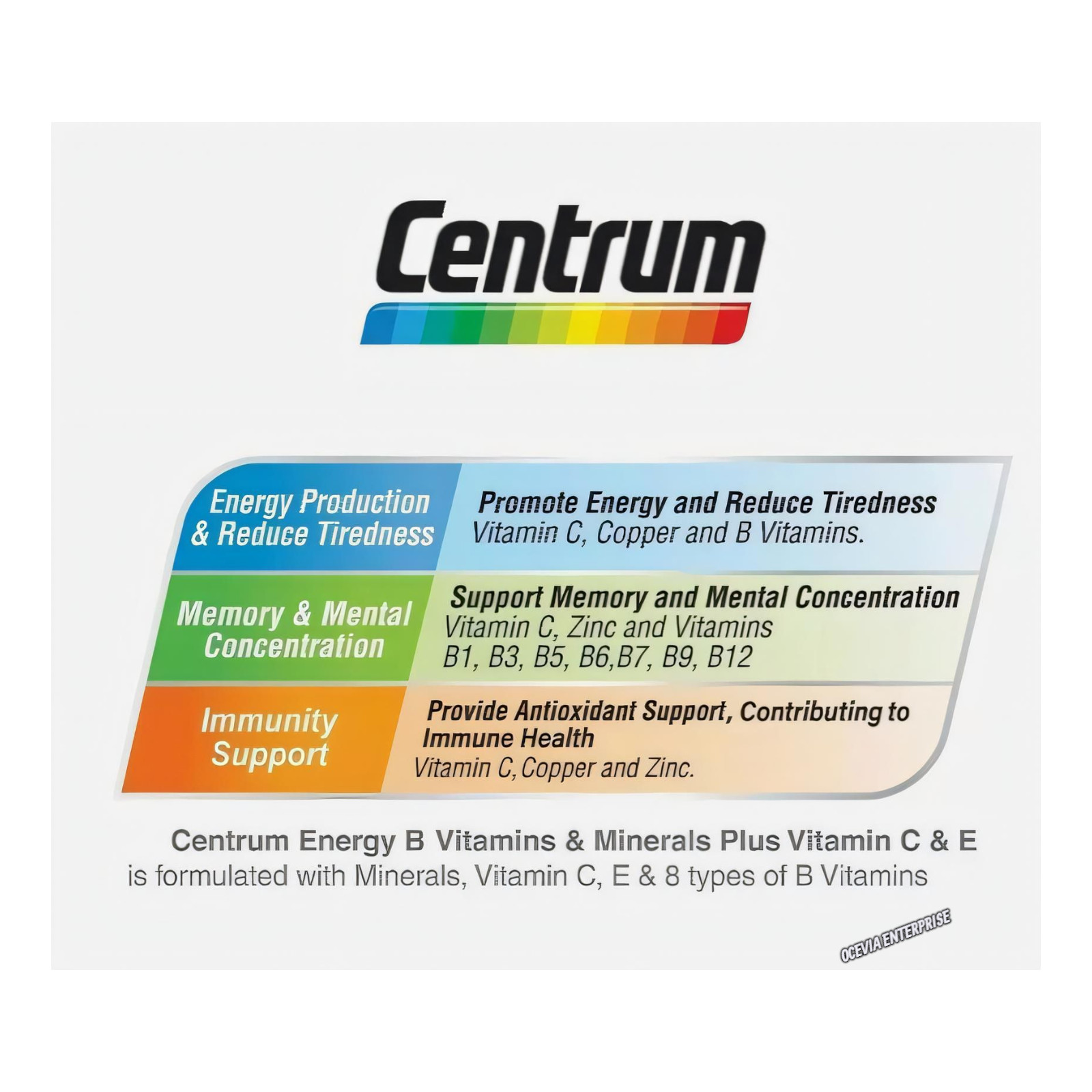 1X60’s New Centrum Energy B-Vitamins & Minerals + Vitamin C & E Daily Supplement