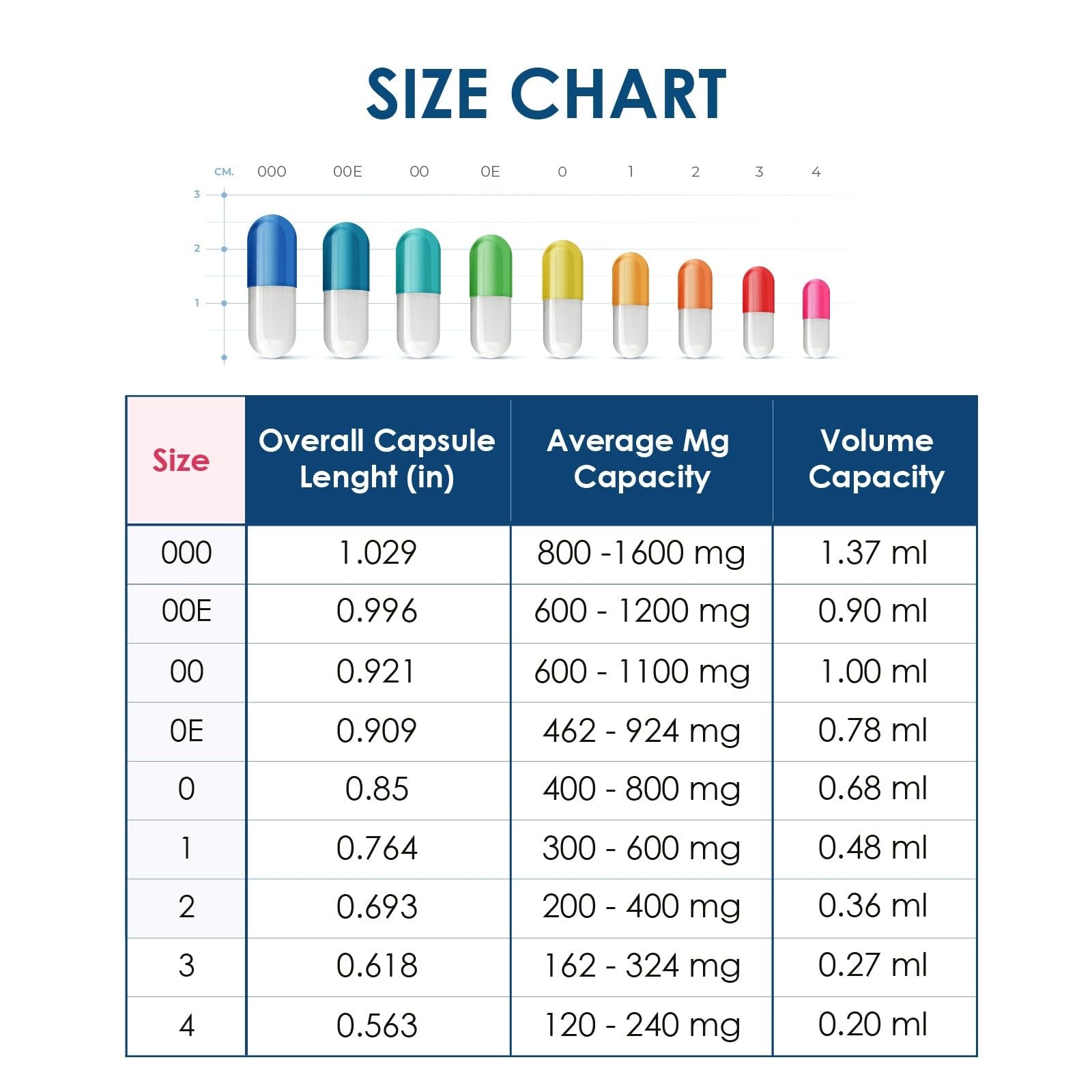 Capsuline Size 000 Empty Gelatin Capsules, 1000 Count (Pack of 1), Clear
