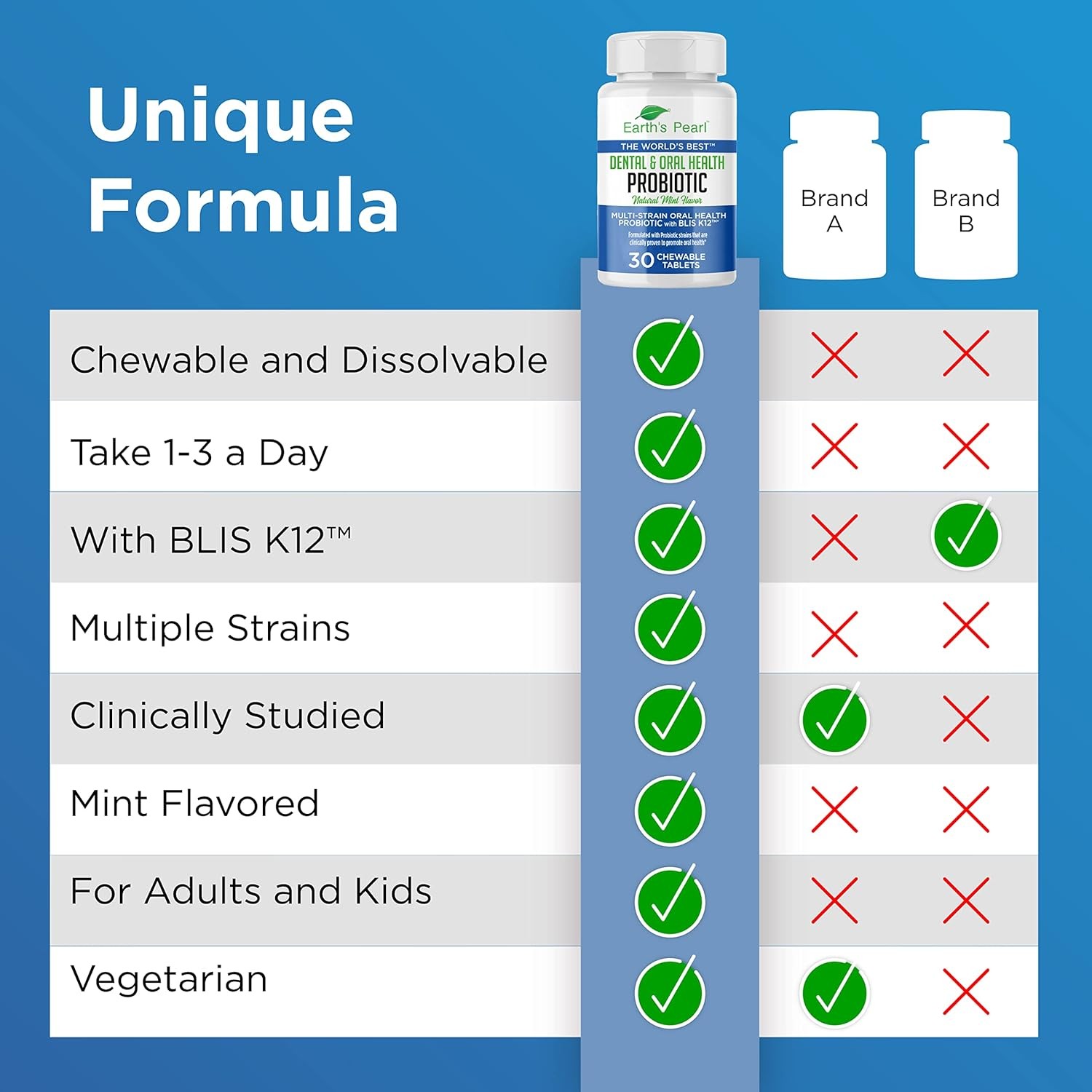Dental Probiotic with BLIS K12 – Oral Probiotics for Oral Health with Mint Flavo