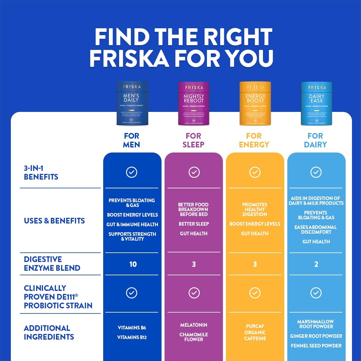 Friska Daily Digestive Enzymes with Probiotics for Men – Helps Break Down Pro…