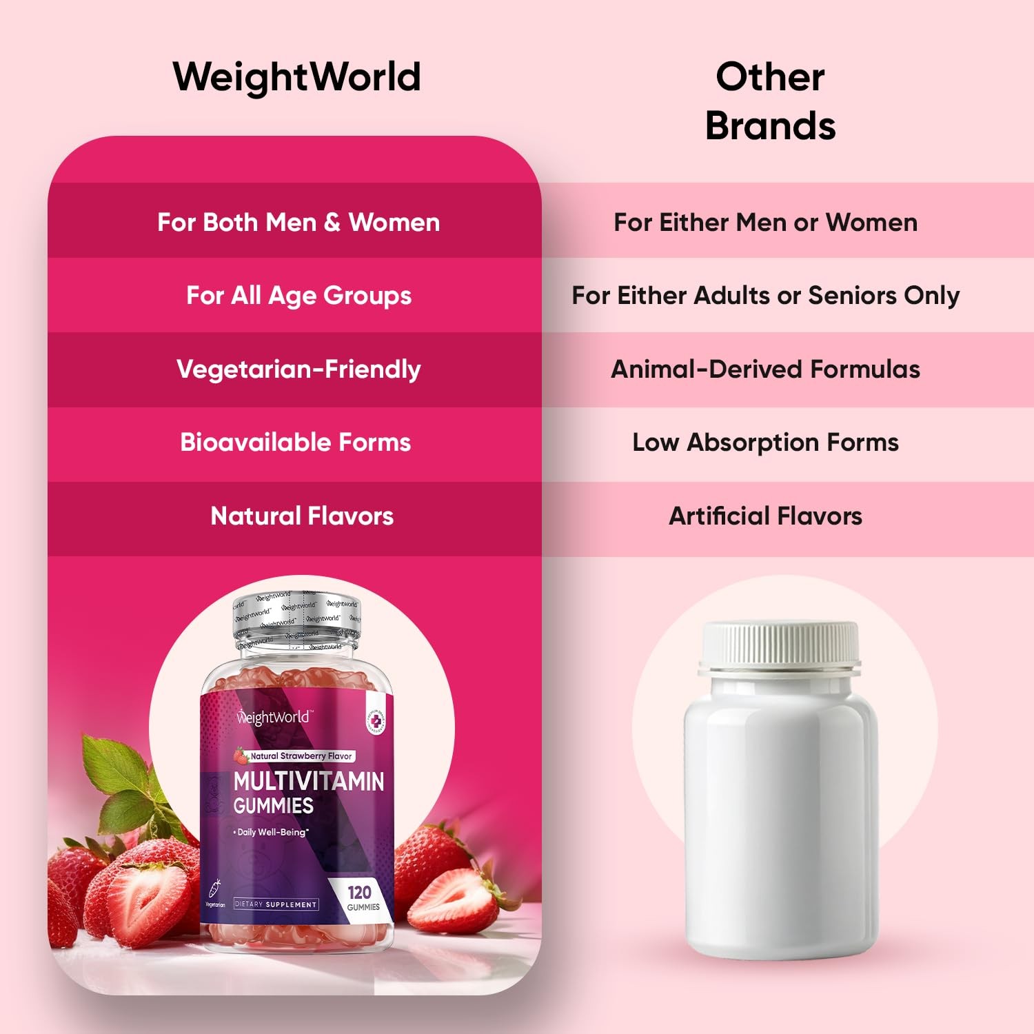 WeightWorld Adult Multivitamin Gummies for Women & Men 120 Count (Pack of 1)