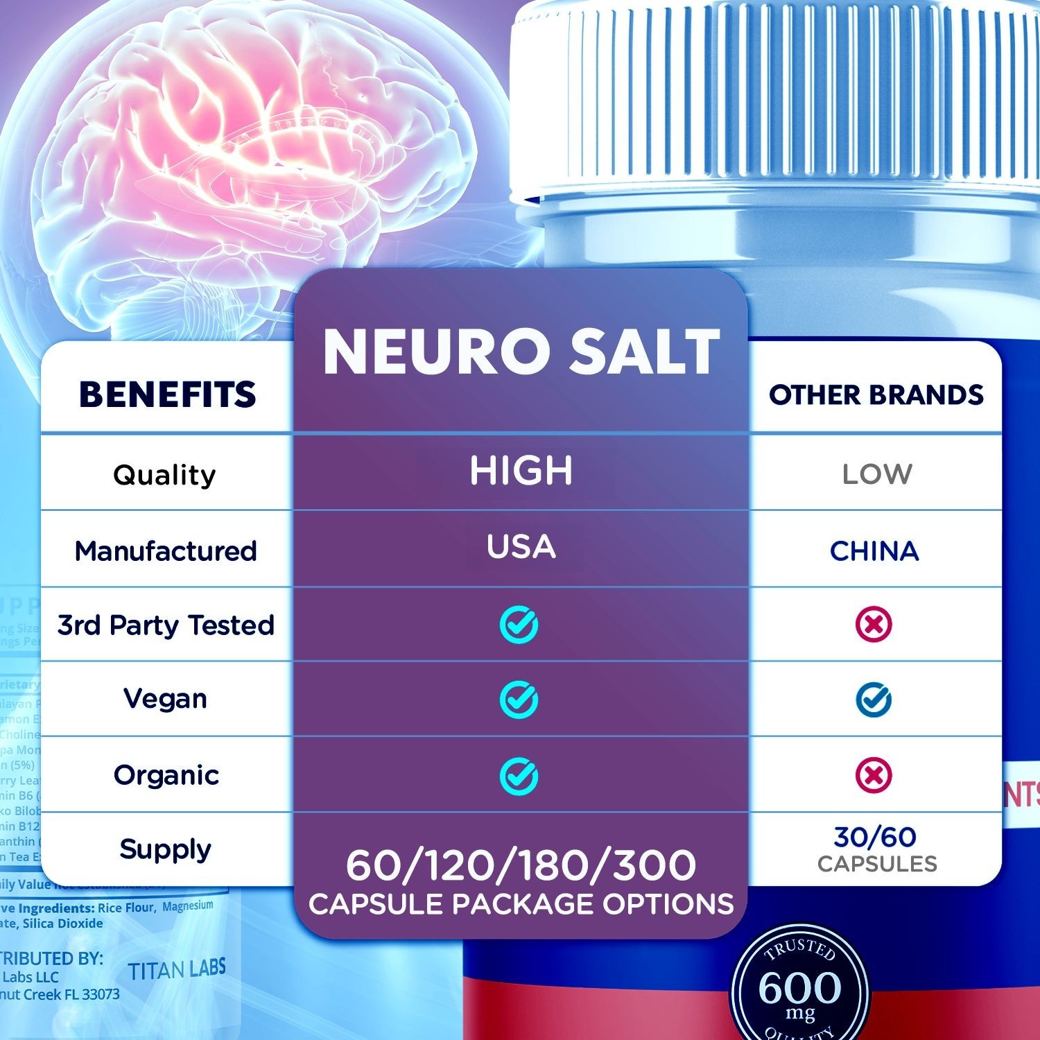 (2 Pack) Neuro Salt Nootropic All Natural Brain Supplement NeuroSalt 120 Capsule