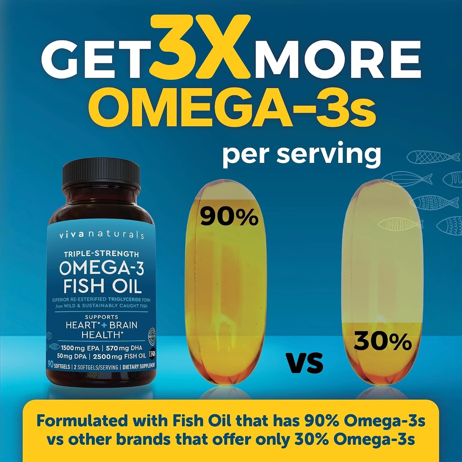 Triple Strength Pure Omega-3 Fish Oil, 2500 mg for Heart & Brain Health, 90 S…