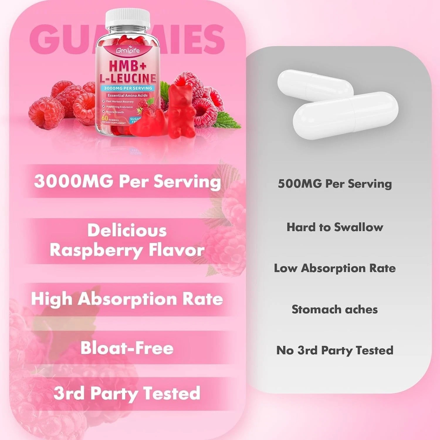 HMB and L-Leucine Gummies, HMB and Leucine Amino Acid for Adults & Elder, for Mu