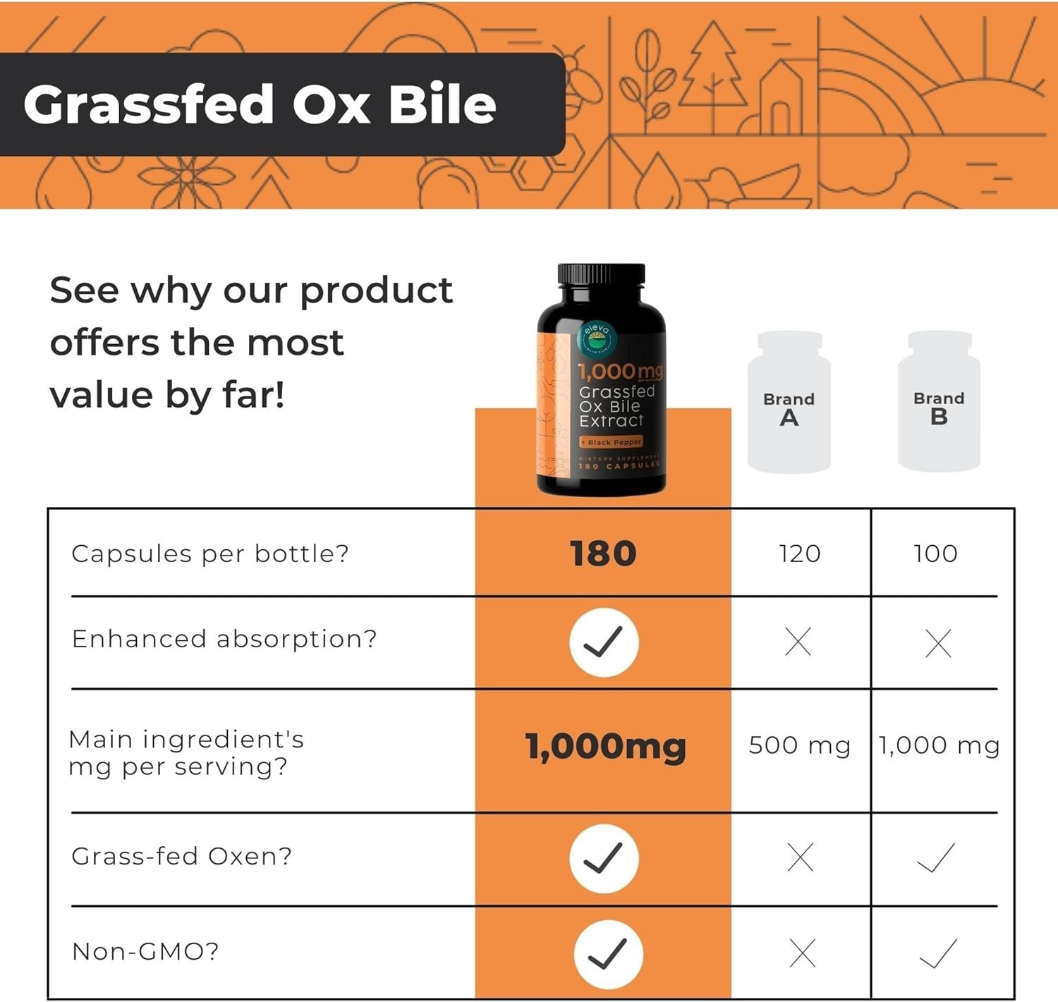 Grass-Fed Ox Bile Extract 1000mg Capsules Digestive Support Keto 180 Count