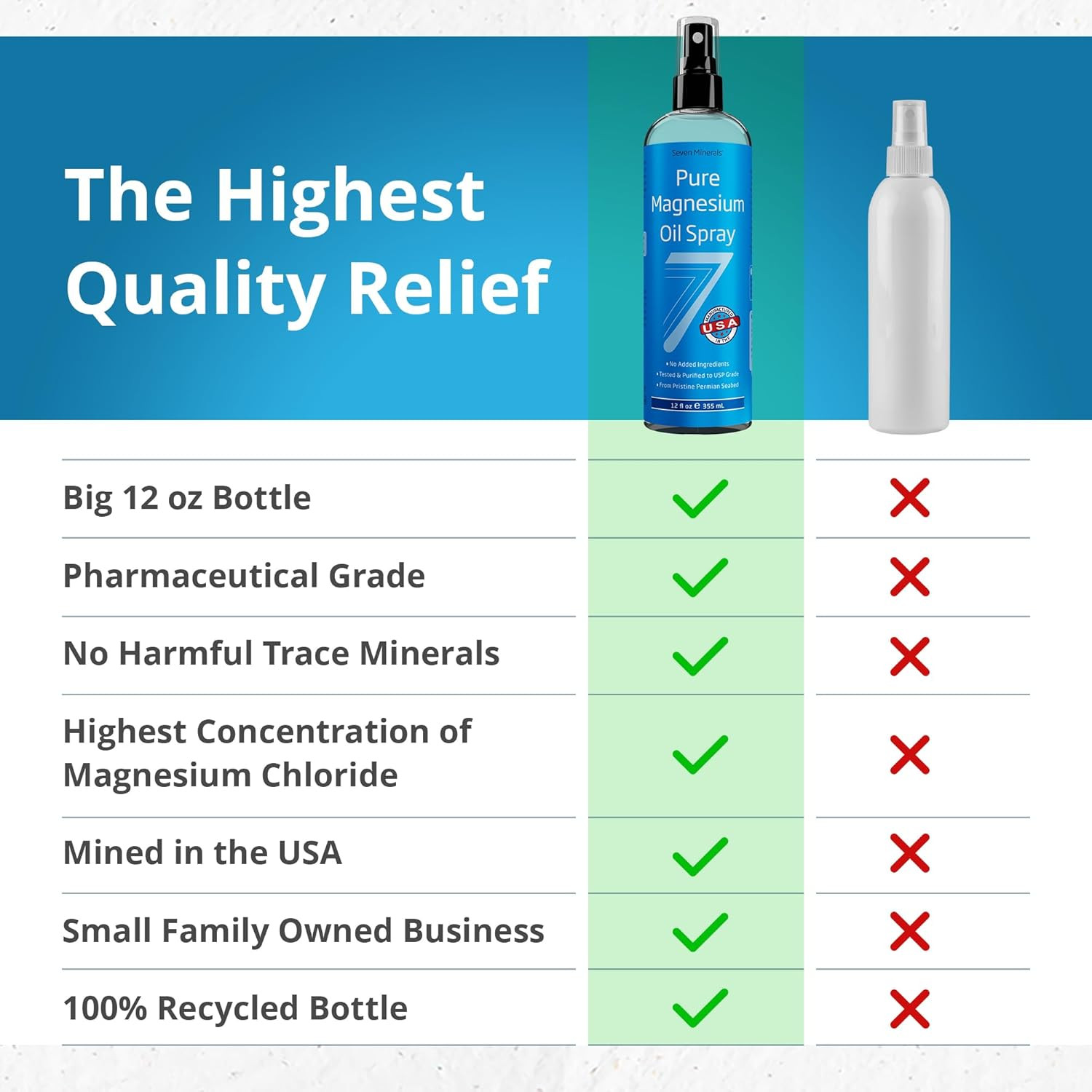 Pure Magnesium Oil Spray, Big 12Oz, USP Grade, Extra Strength, for Sleep, Feet,