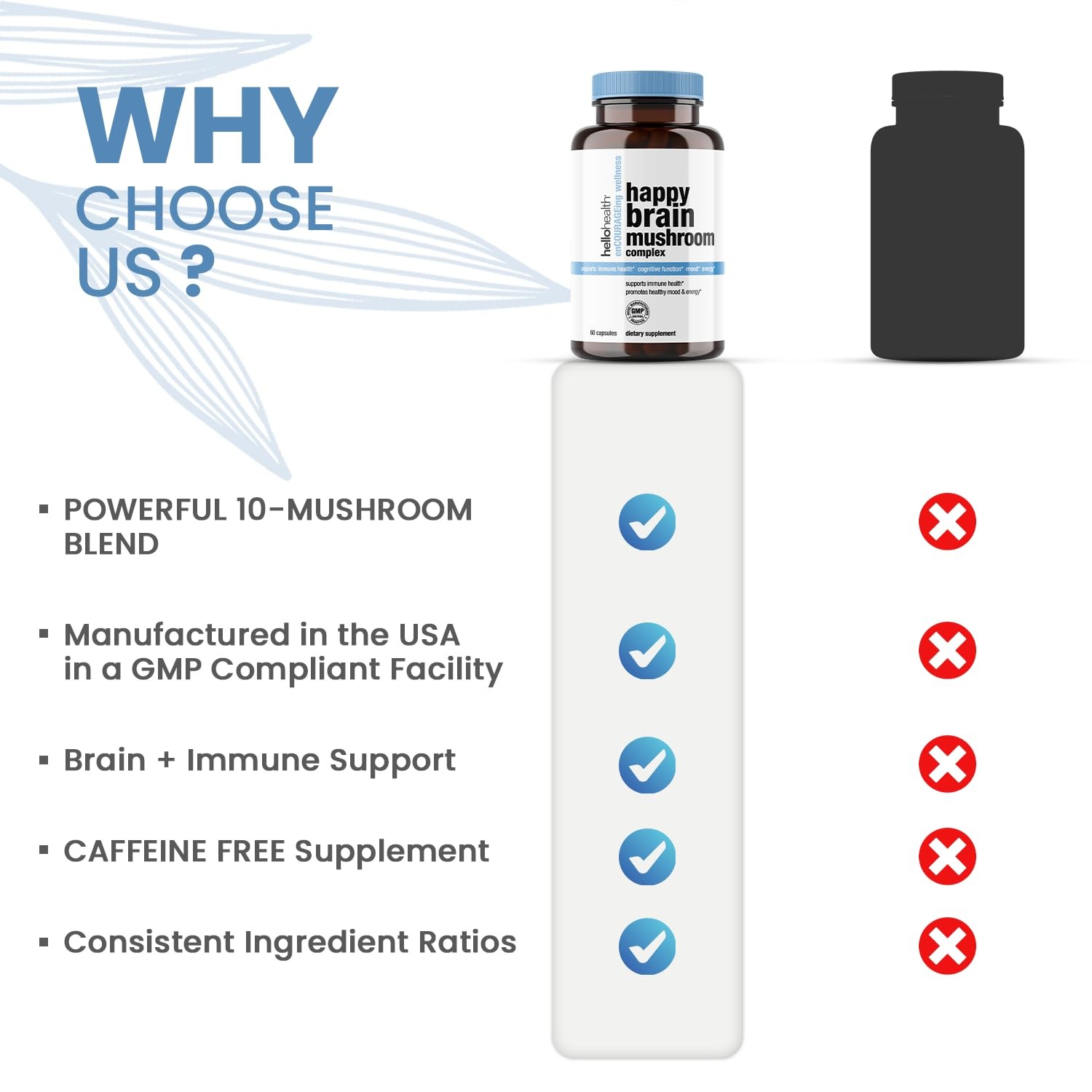 Hello Health Happy Brain Mushroom Complex Nootropics Brain Support Supplement