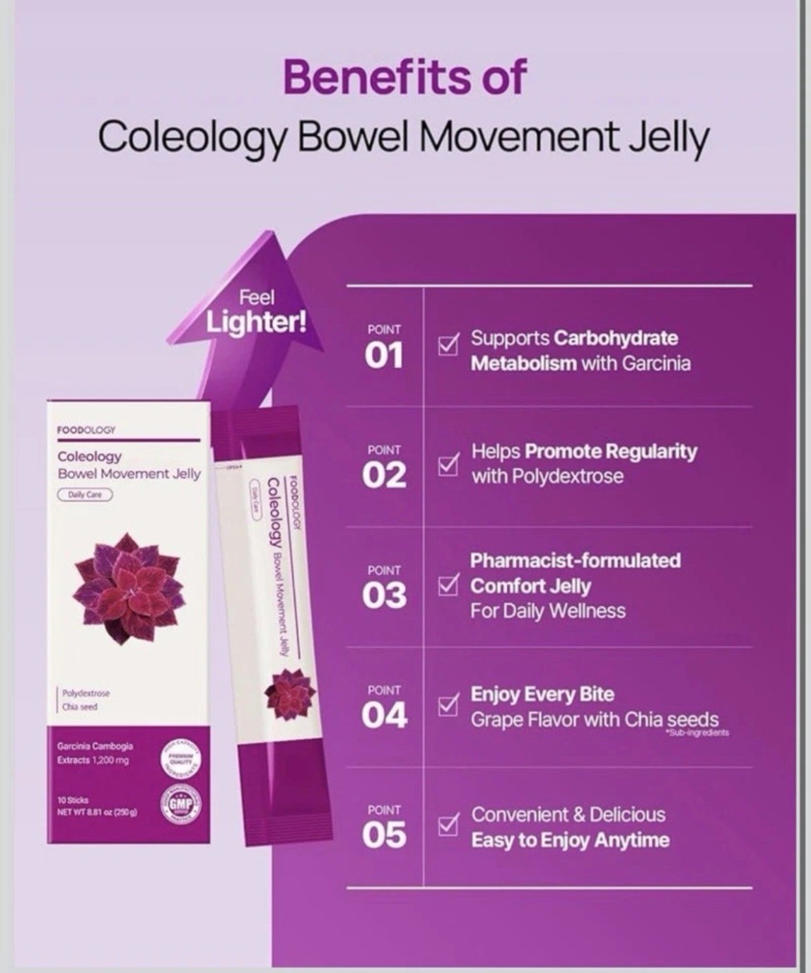 Foodology Coleology Bowel fast Jelly Fiber Garcinia Cambogia 10 Sticks Movement