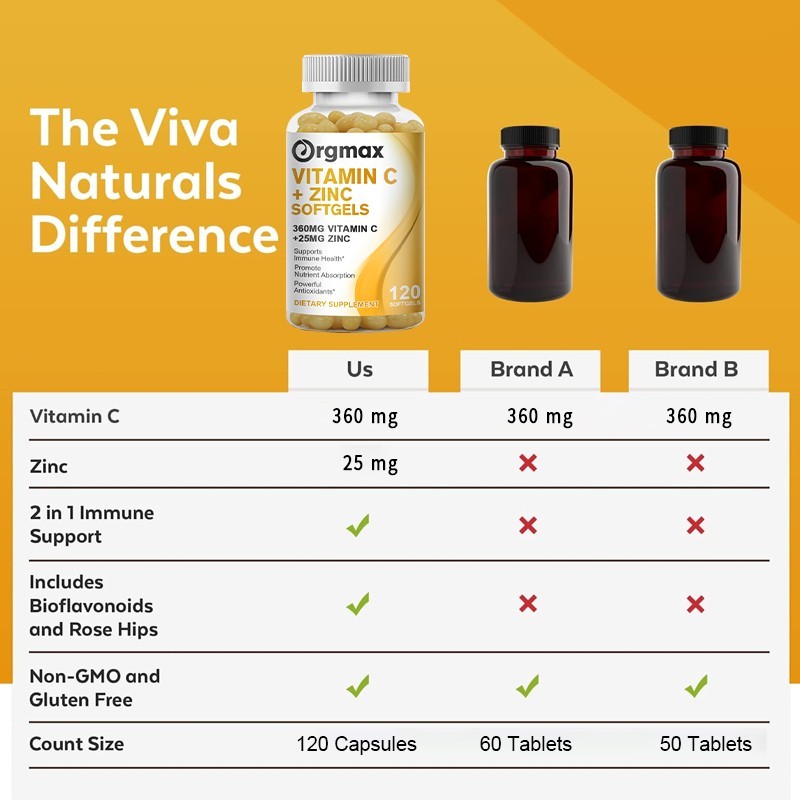Vitamin C & Zinc Complex 1000mg – Immune Support,Skin Health – 120 Softgel Vegan