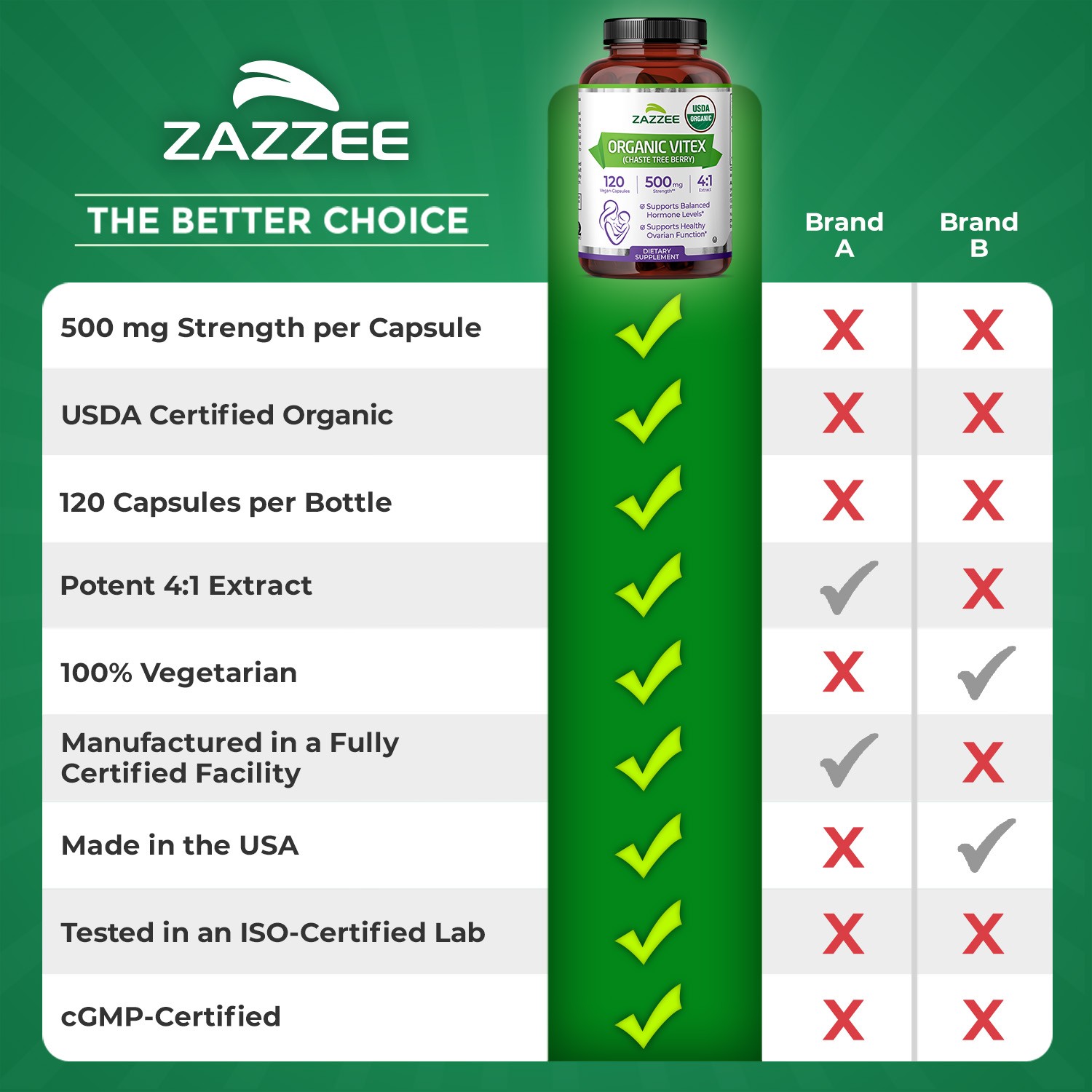 Vitex USDA Organic 500 mg Strength 120 Veggie Caps 4:1 Extract 4 Month Supply