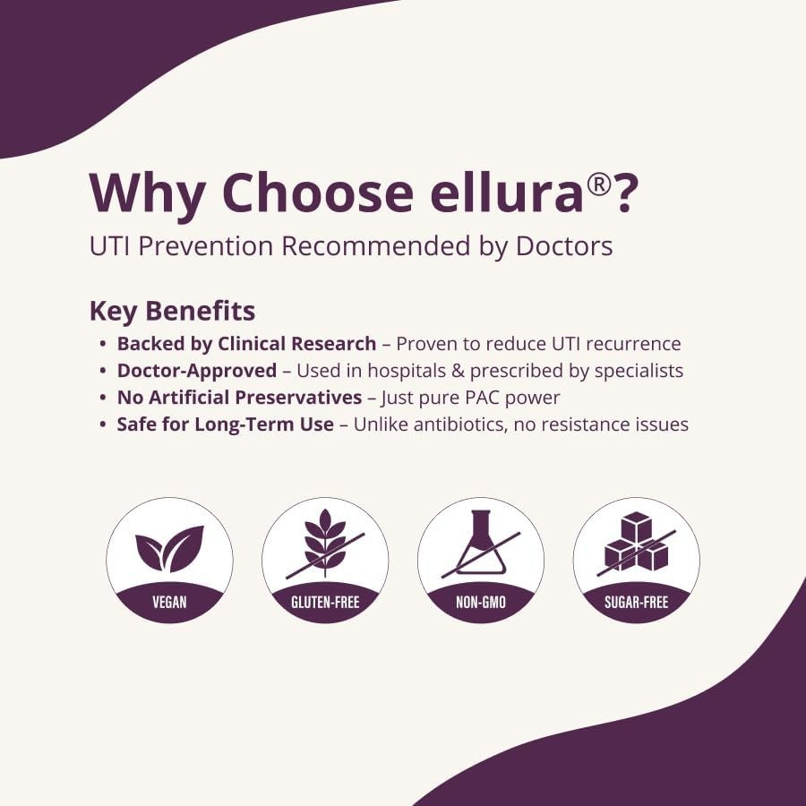 Ellura 36mg Cranberry Capsules 90ct – UTI Support Supplement – Urinary Health