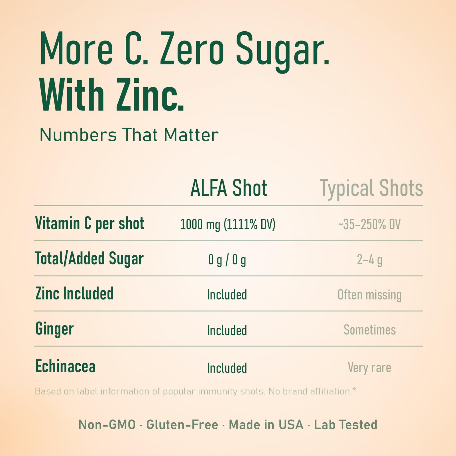 Vitamin C Shot 1000mg with Zinc, Ginger & Echinacea – 2.4 FL Oz Bottle – 20 Pack