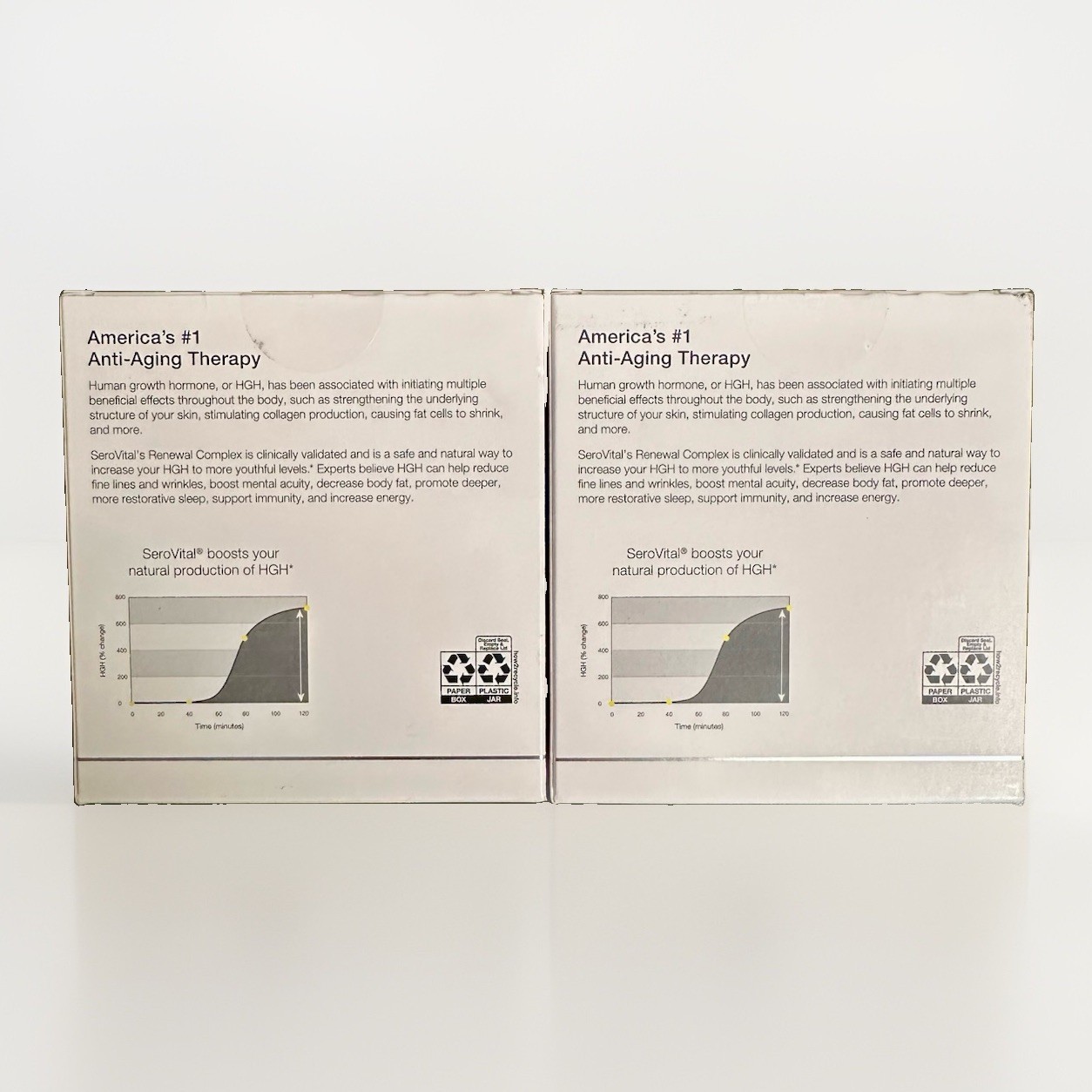 SeroVital Reverse the Signs of Aging Dietary Supplement 84ct Exp:2028+(LOT OF 2)