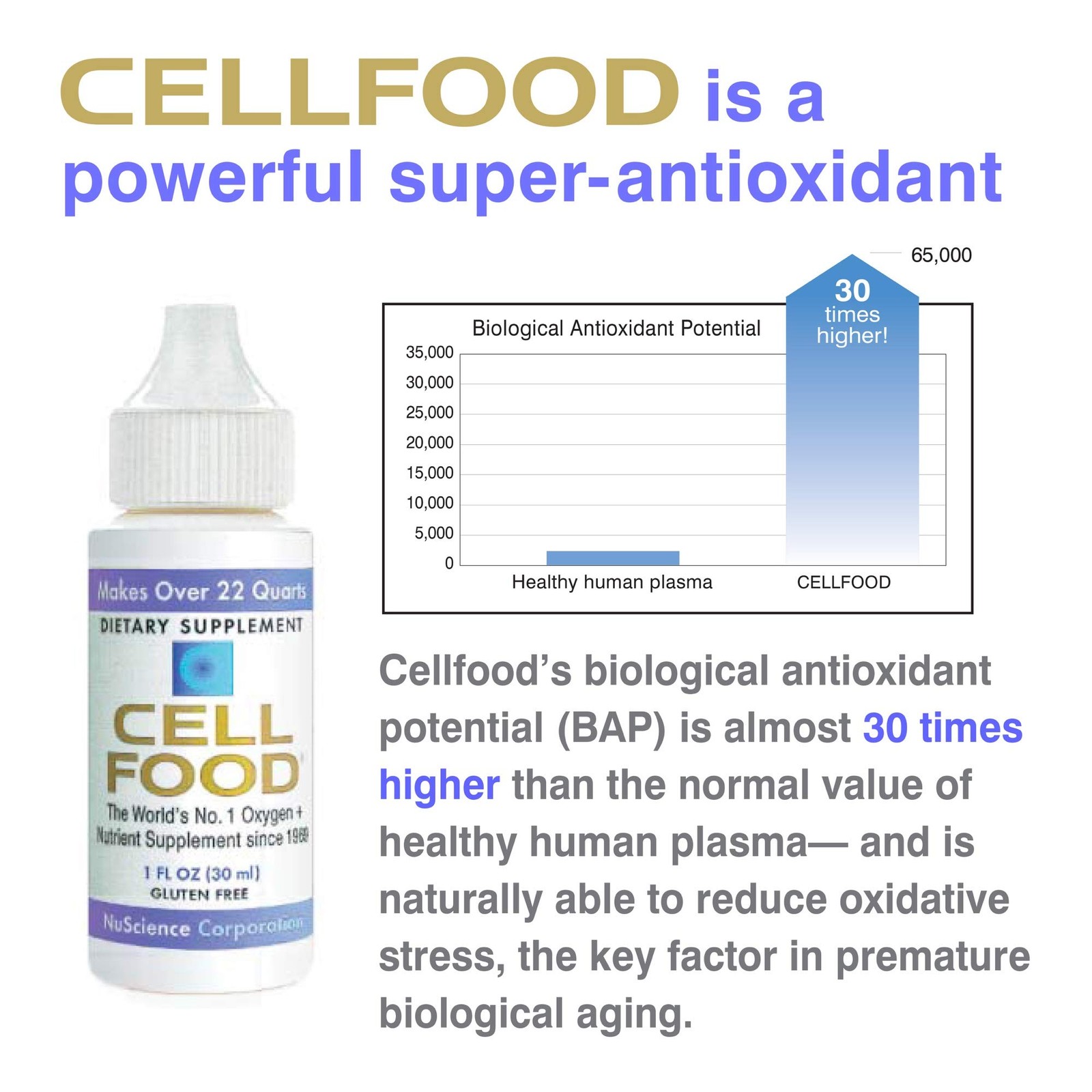 Cellfood Oxygen Boost – 1 fl oz, 2 Pack – Liquid 1 Fl Oz (Pack of 2)